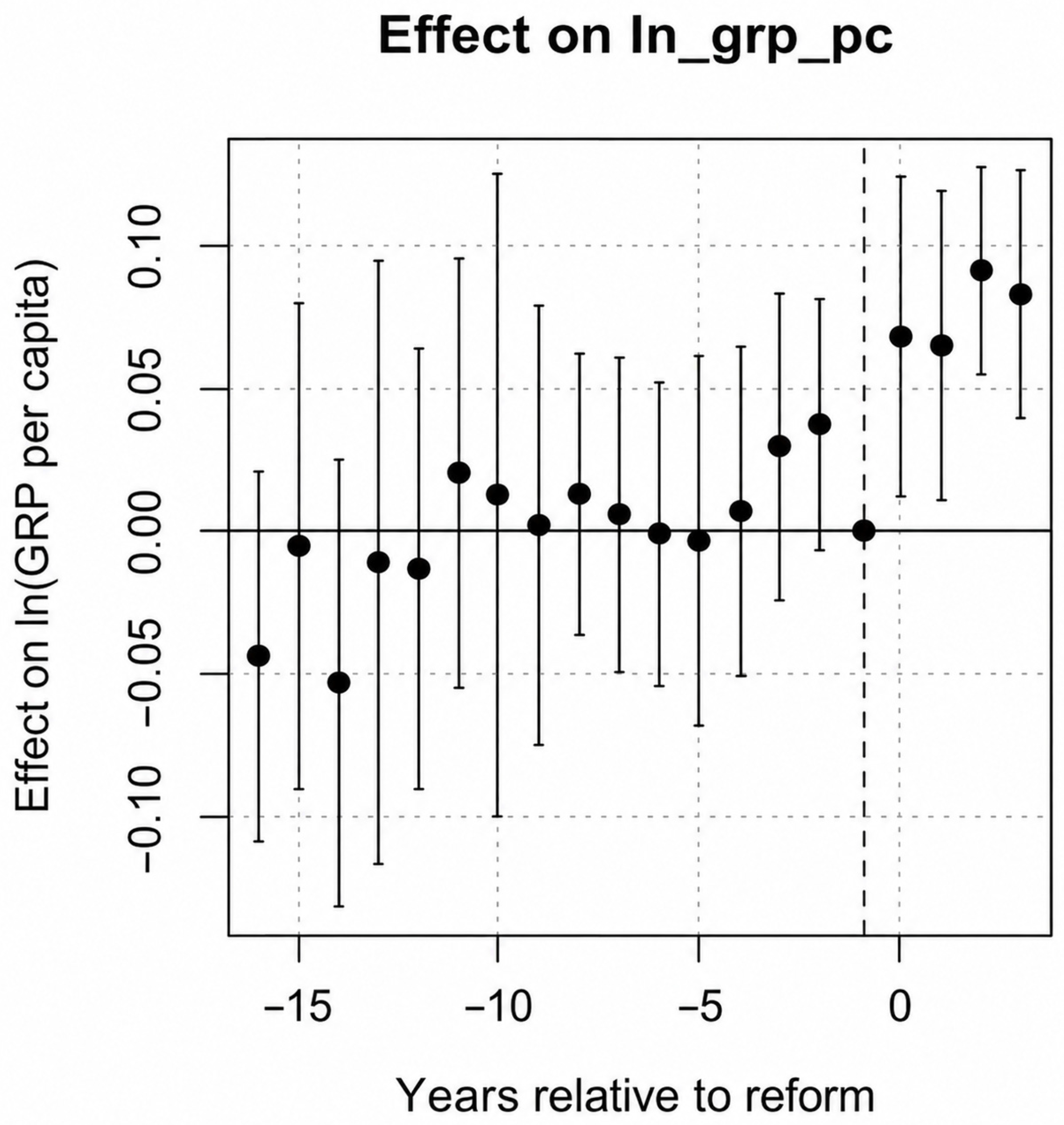 Government Project Offices and the Effectiveness of Government Programs ...