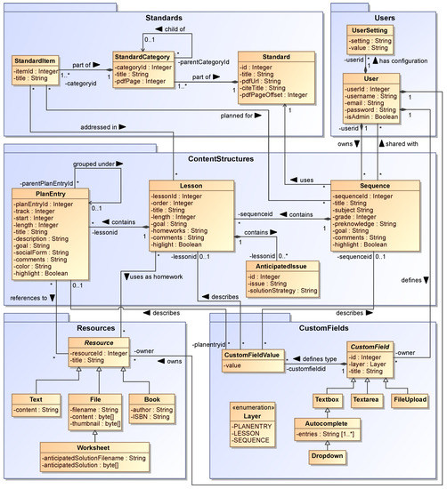 Education Sciences | Free Full-Text | PLATON: Developing a Graphical ...