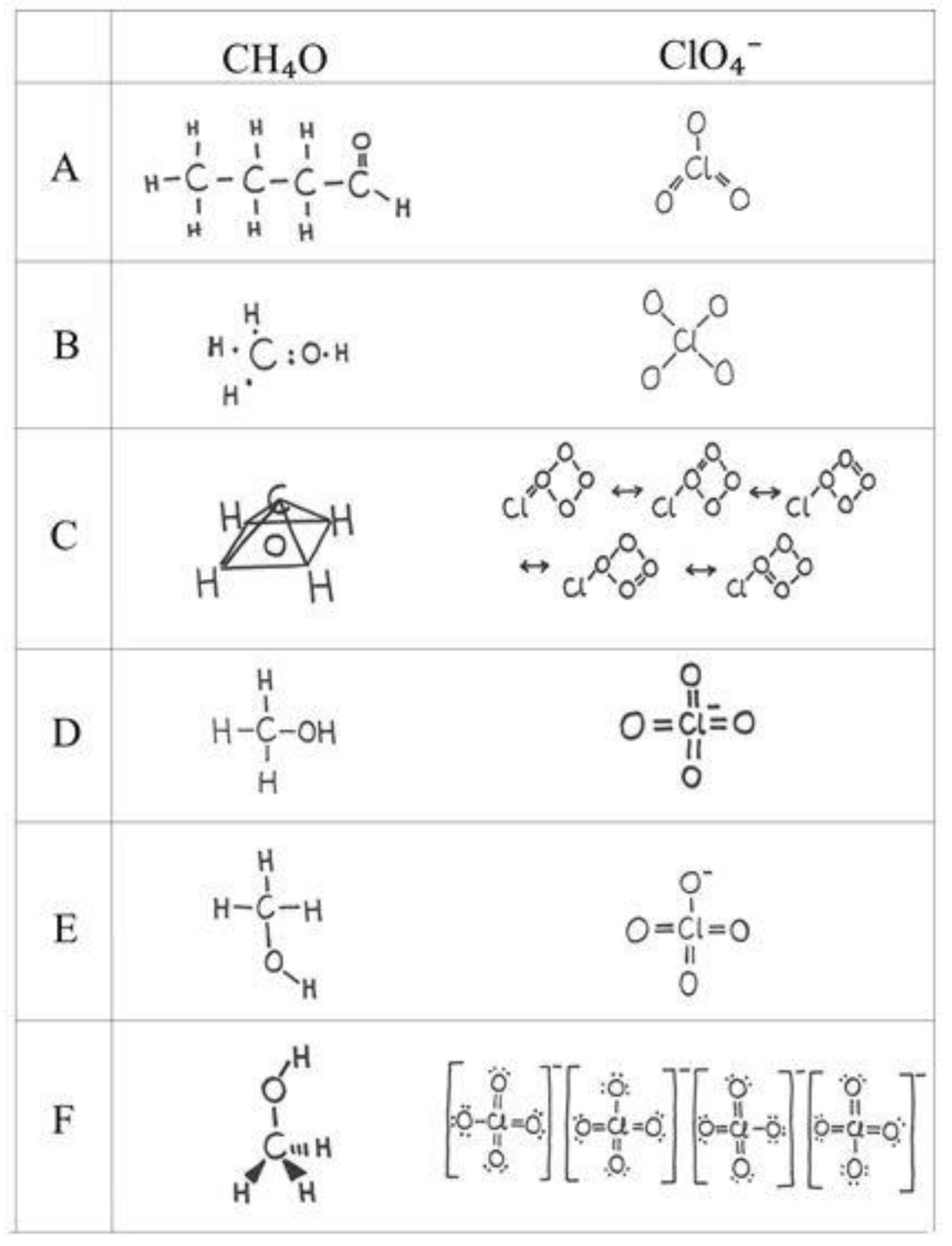How to Draw Lewis Structures for Simple Organic Compounds