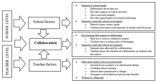 Education Sciences | Free Full-Text | Exploring the Perceptions of ...