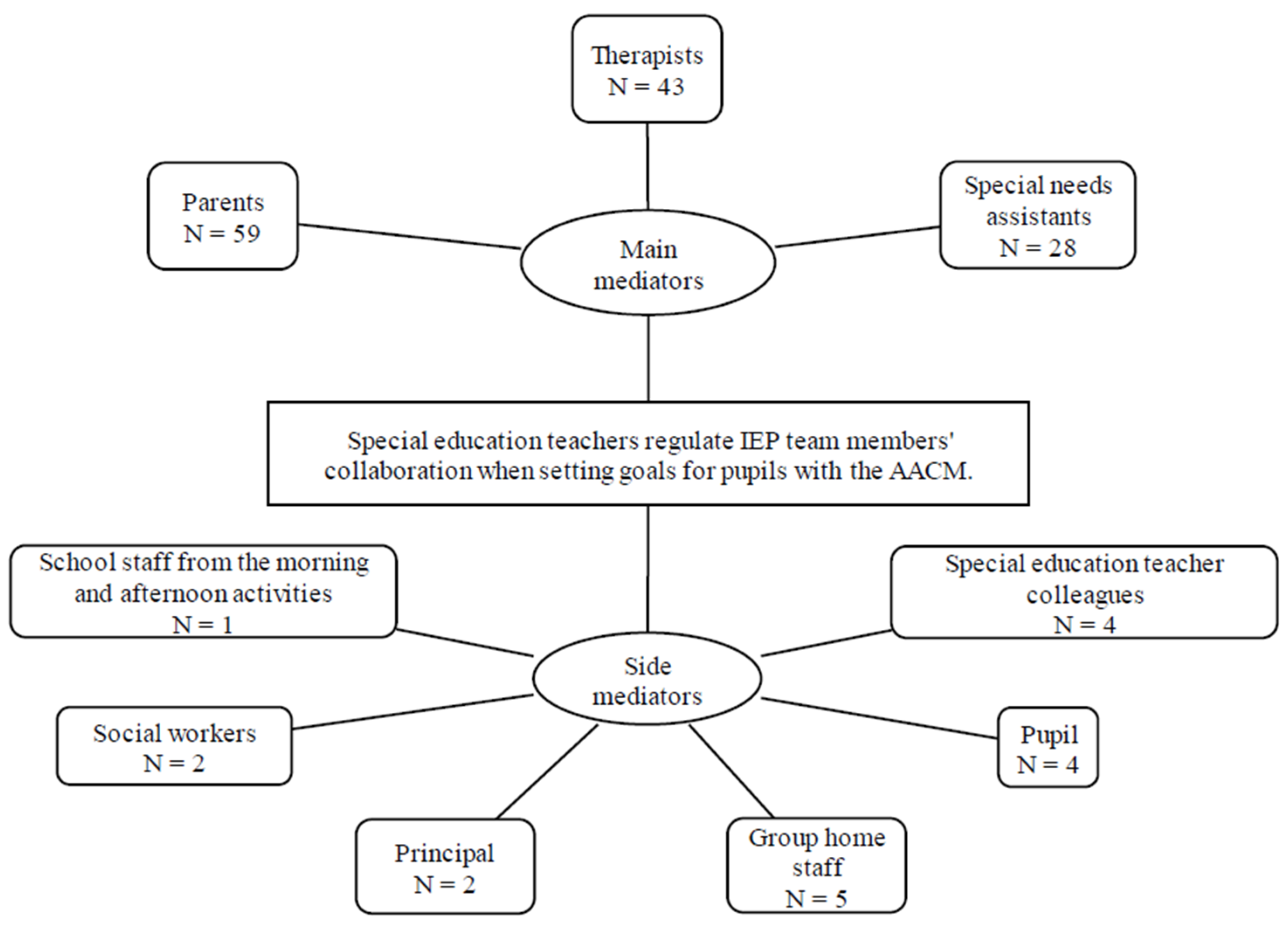 Education Sciences Free Full Text Setting Individual Goals For Education Sciences Free Full Text Setting Individual Goals For