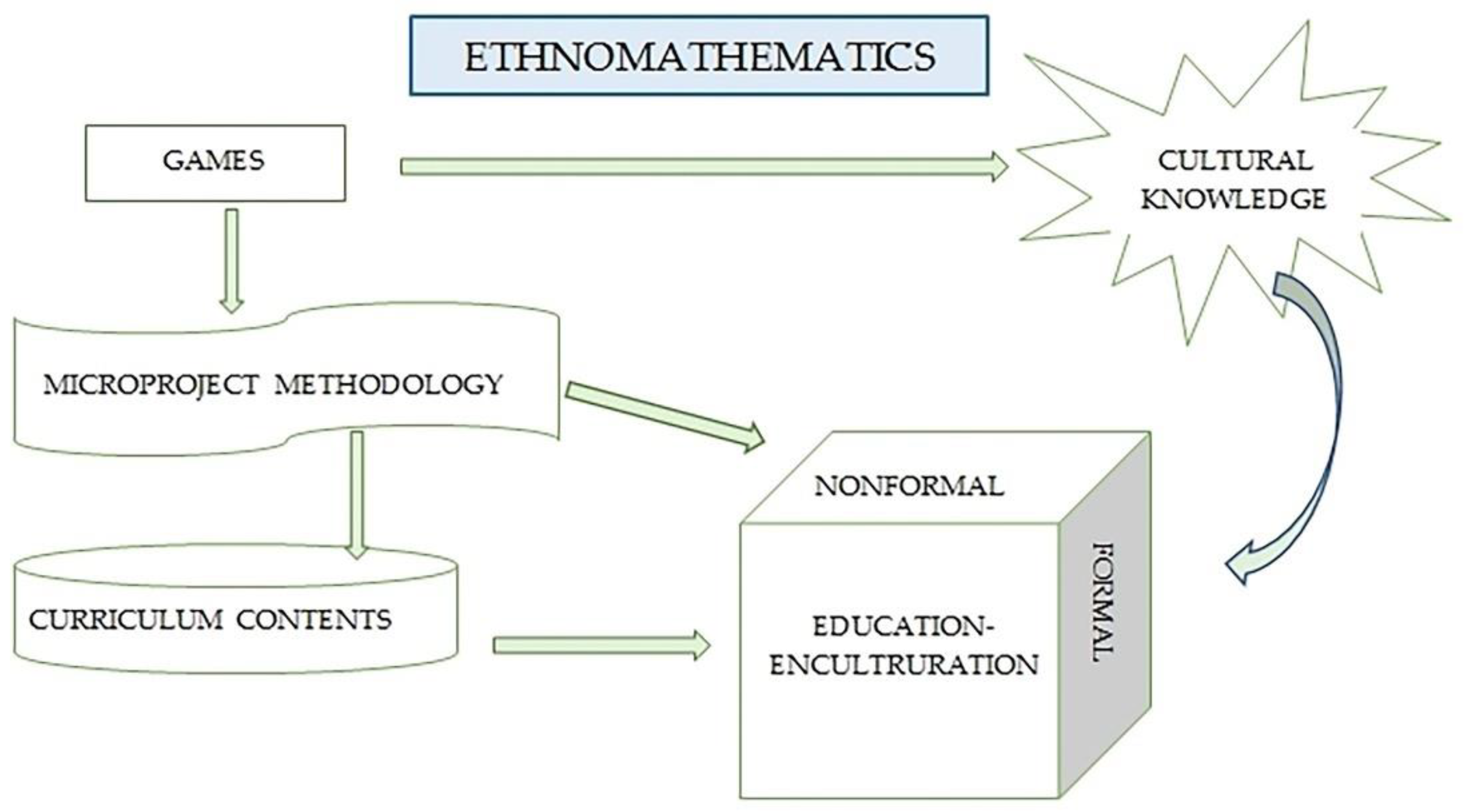 PDF) Ethnomathematics exploration at the Chinese Wall and its relation to  the concept of geometry