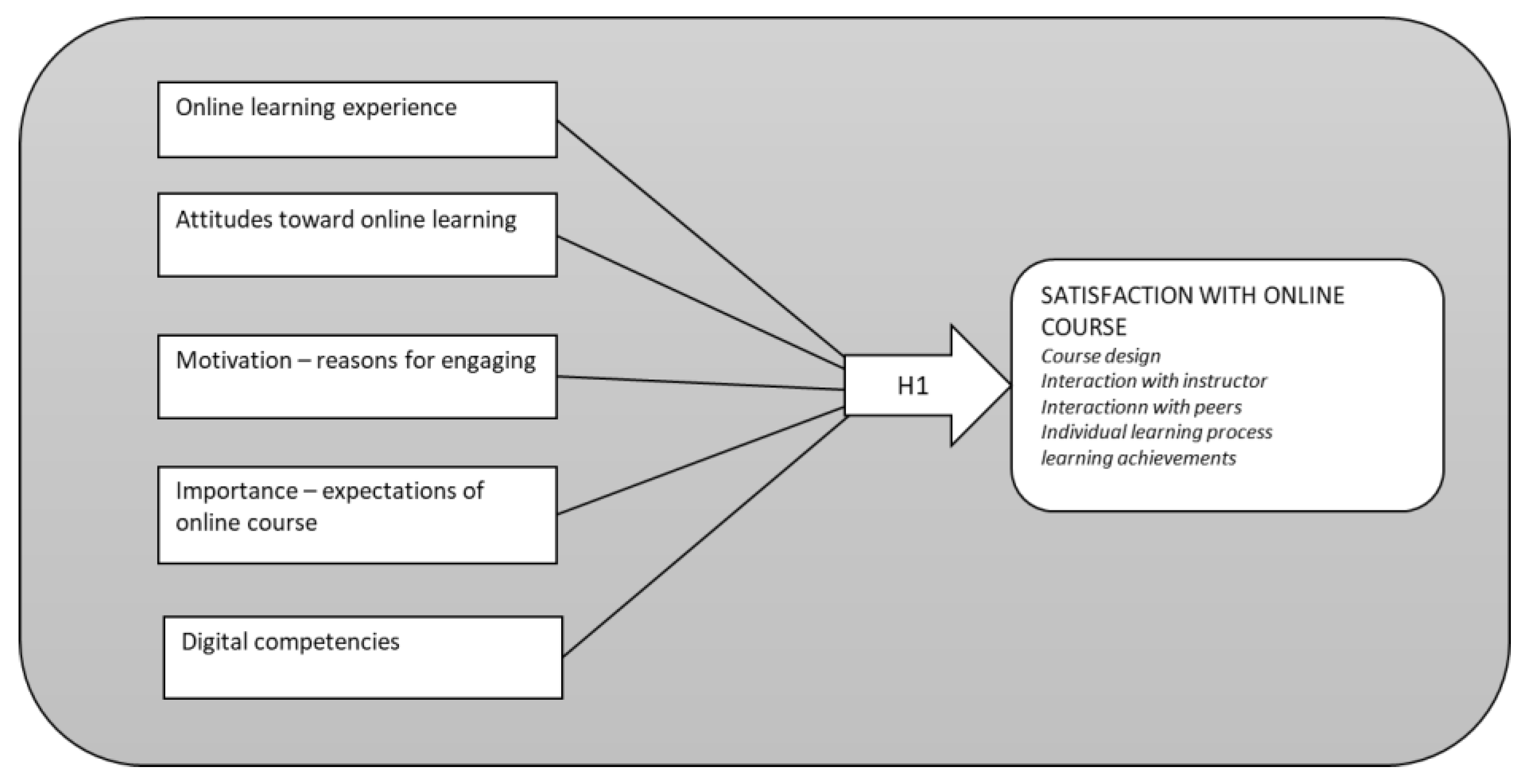 education-sciences-free-full-text-recognizing-predictors-of