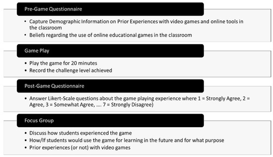 Education Sciences, Free Full-Text, game for educational purpose