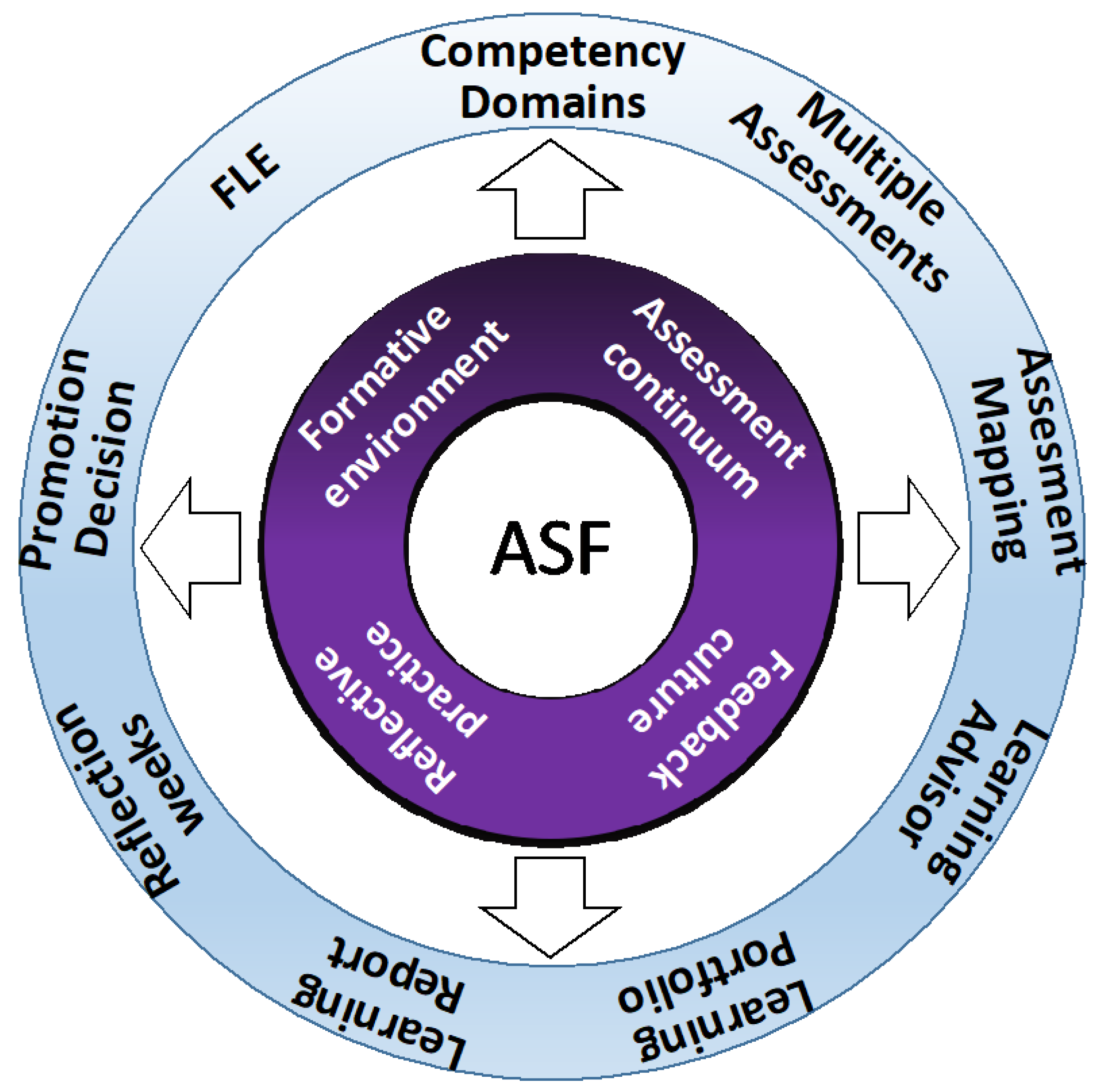 Education Sciences Free Full Text Taking The Big Leap A Case Study 