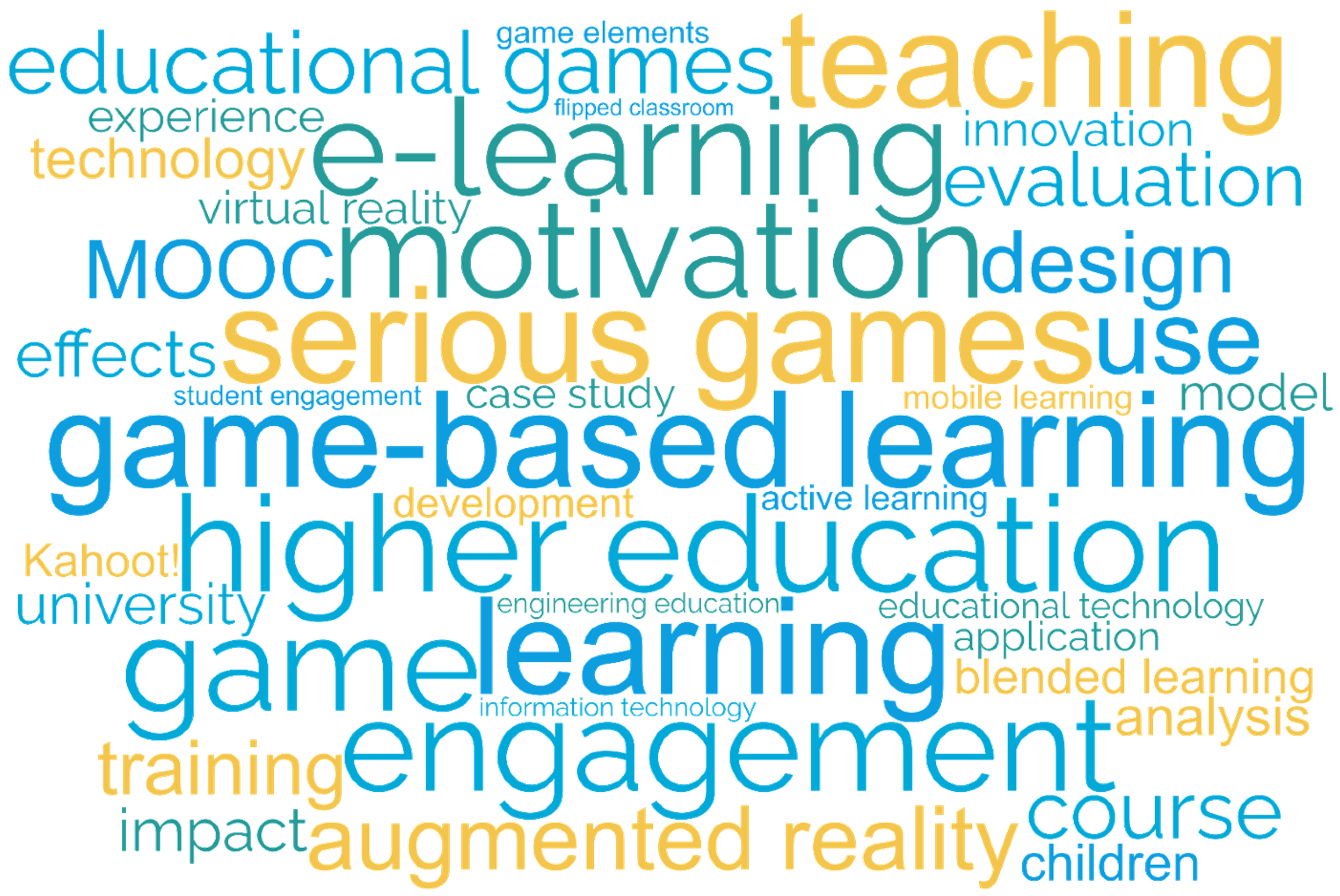 Serious (educational) games and (educational) gamification
