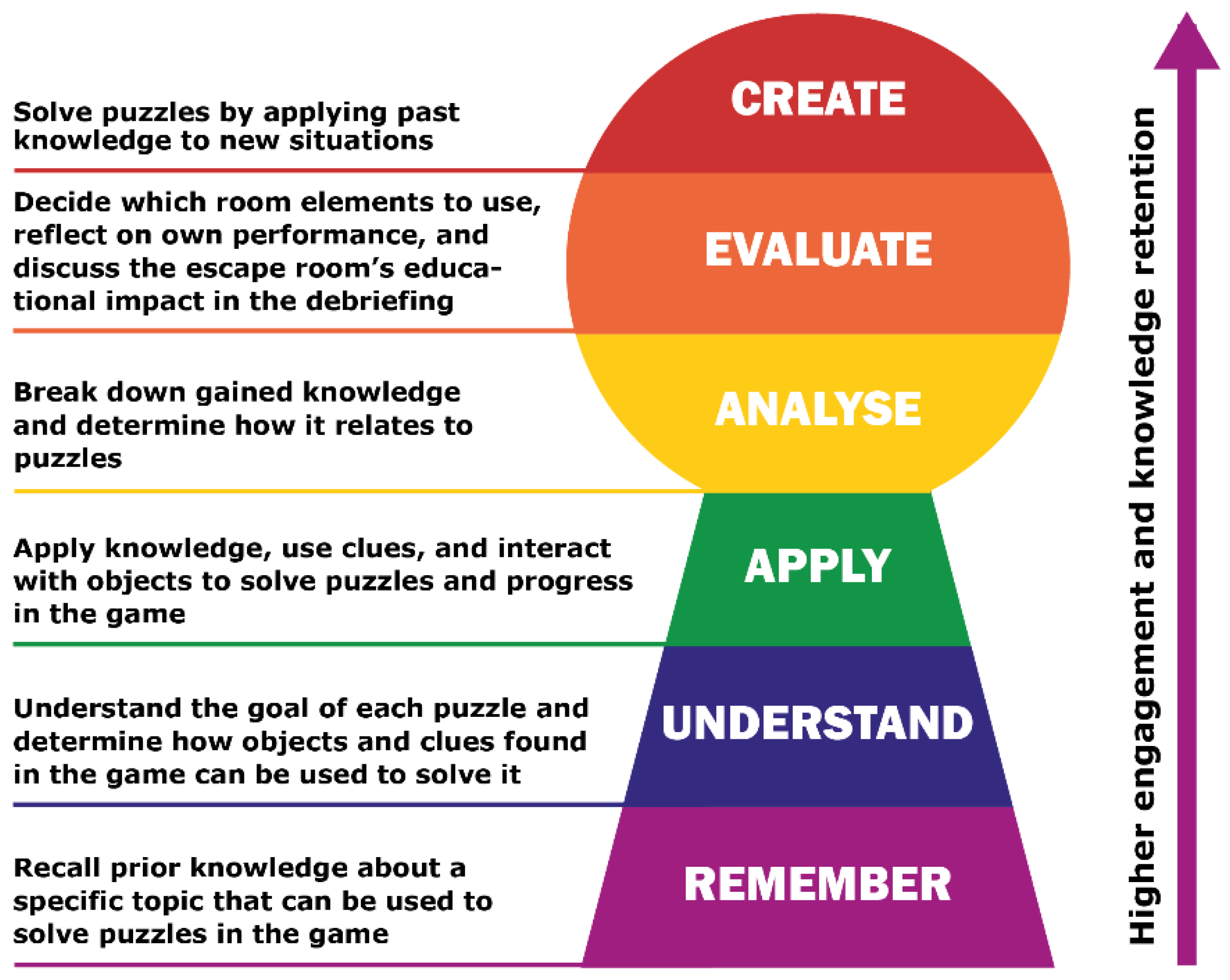 Education Sciences Free Full-Text Room2Educ8 A Framework for Creating Educational Escape Rooms Based on Design Thinking Principles