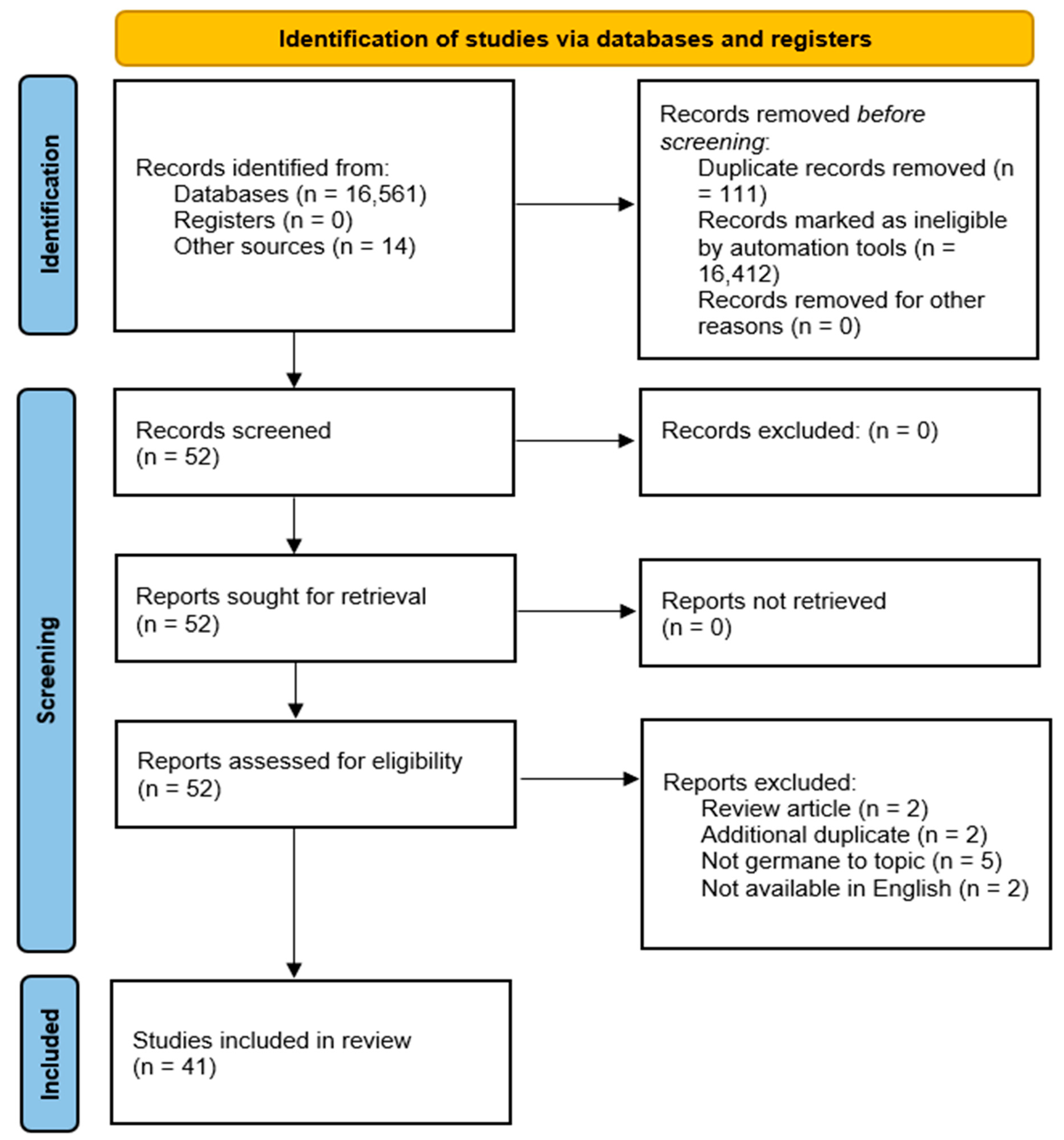 qualitative synthesis and systematic review in health professions education