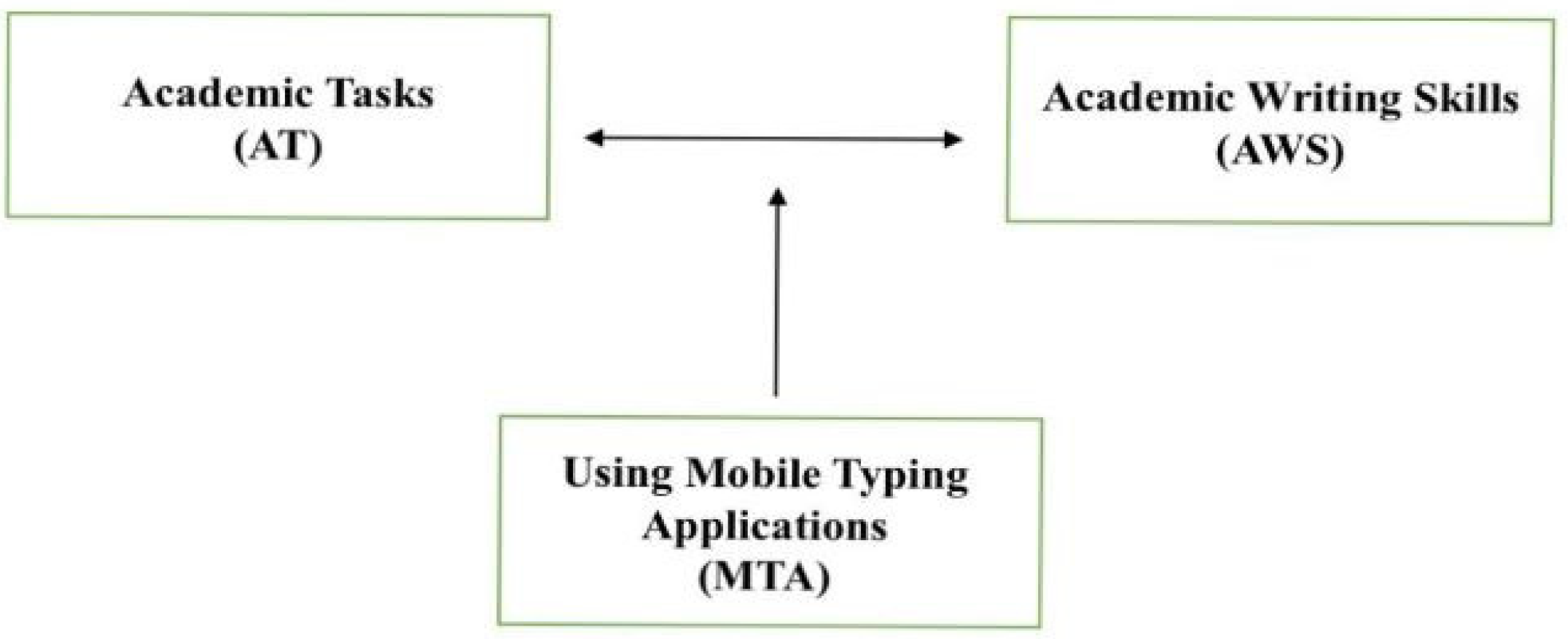 The impact of English orthography on Arab EFL learners