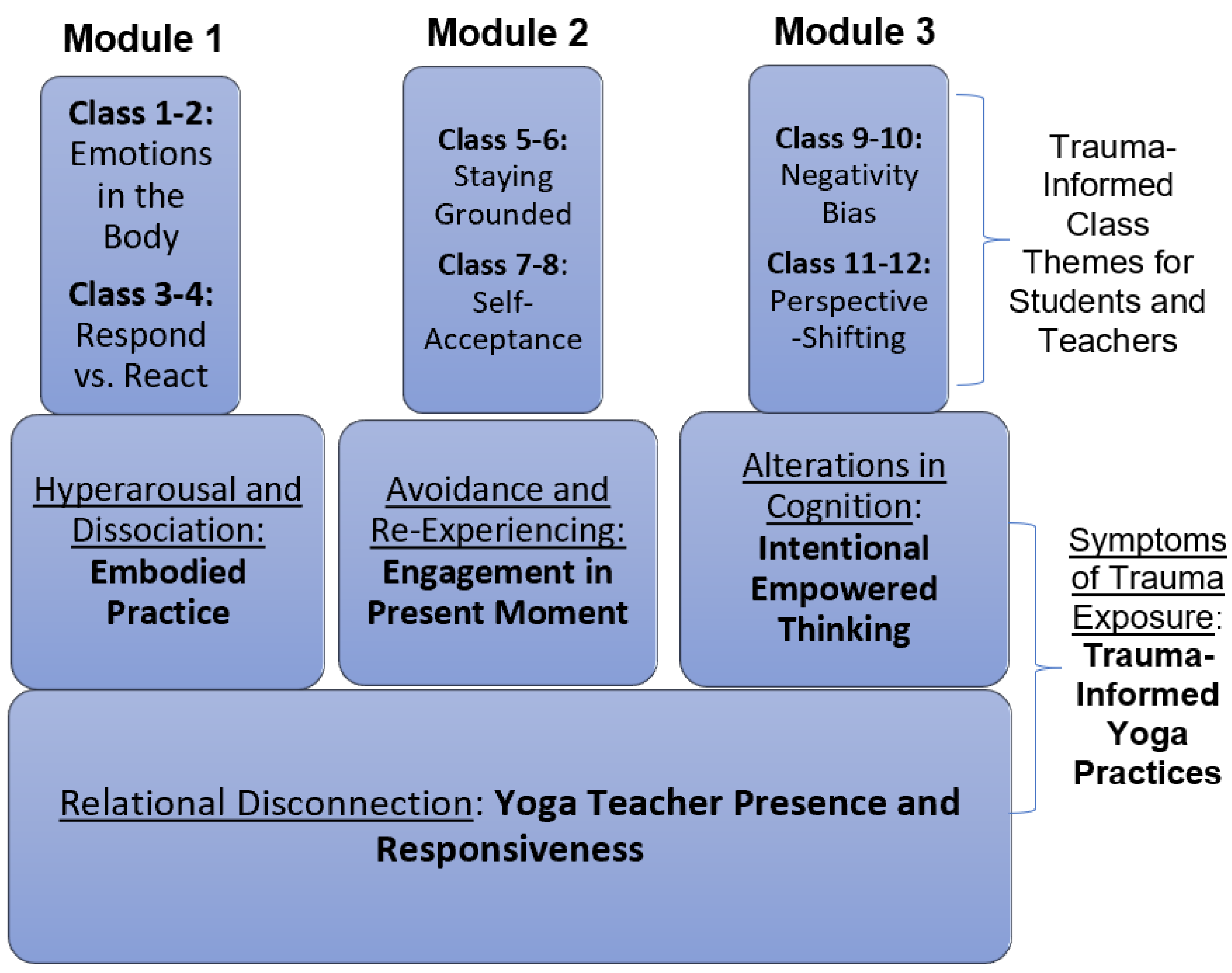 Education Sciences Free Full-Text andldquo;Following the Breathandrdquo; A Trauma-Informed Intervention for Educator Wellness in Rural Montana