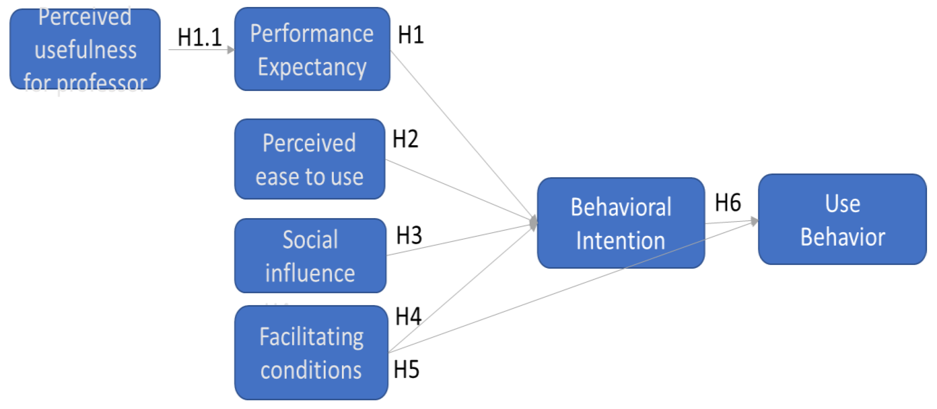 education-sciences-free-full-text-student-acceptance-of-e-learning