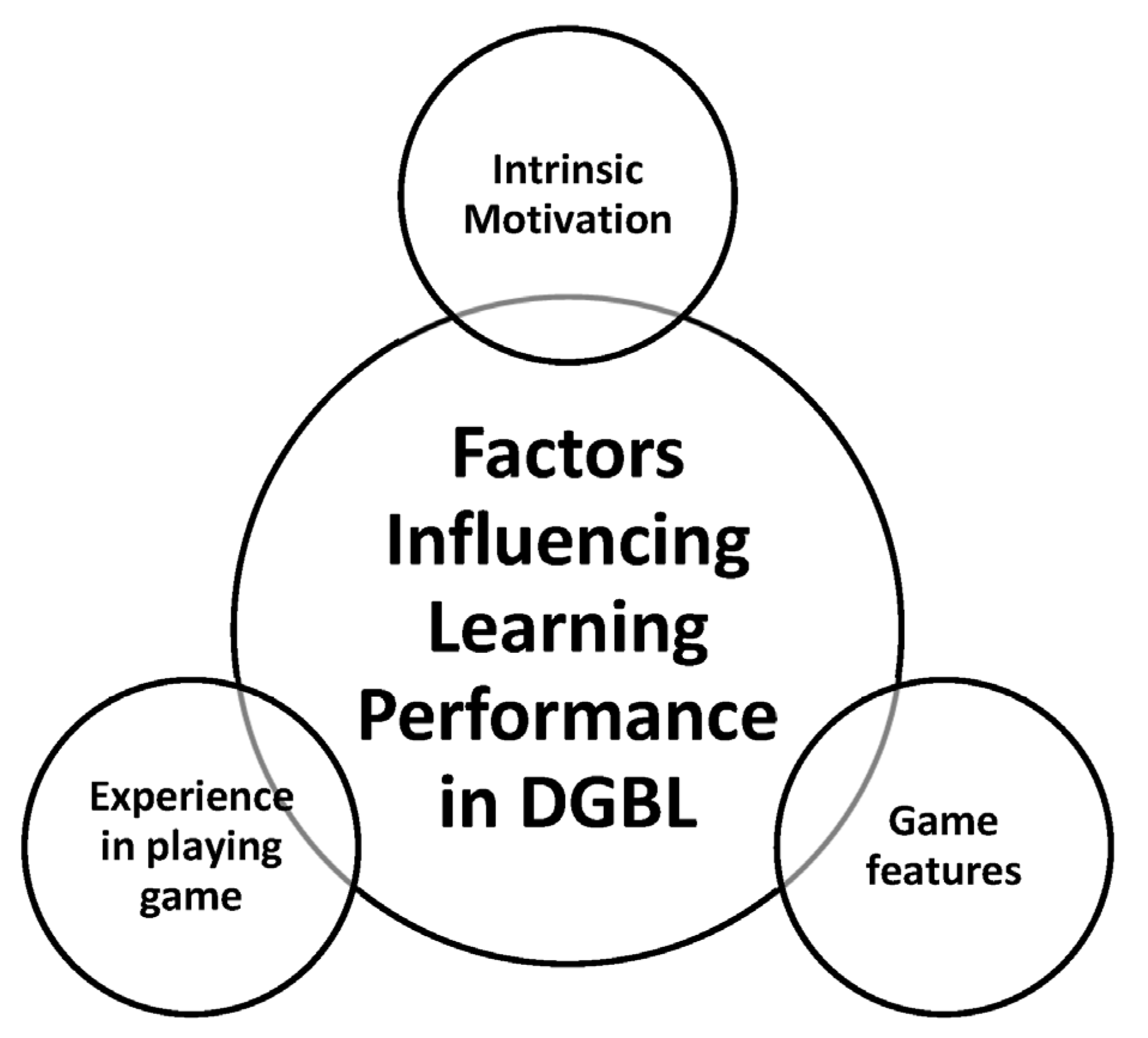 Learning Design & Development on X: Question: Should your students play  online games? Answer: They can be engaging, require higher order thinking,  problem solving and persistence.    / X