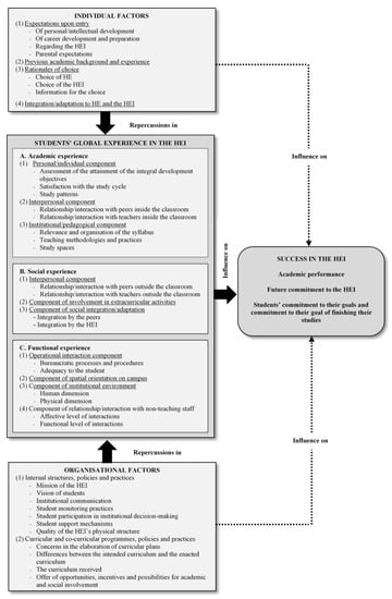 education-sciences-free-full-text-a-multidimensional-model-of