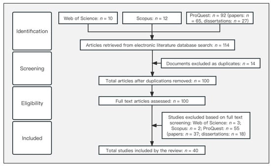 Friendship and Care in Roblox, Virtual Ethnographic Methods