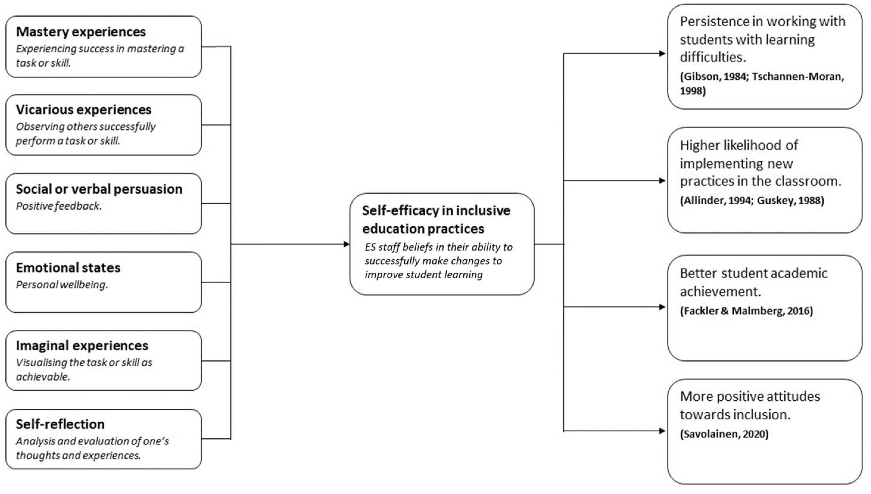 education-sciences-free-full-text-preliminary-effectiveness-of