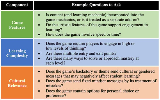 Revisiting Clickers: In-Class Questions Followed by At-Home