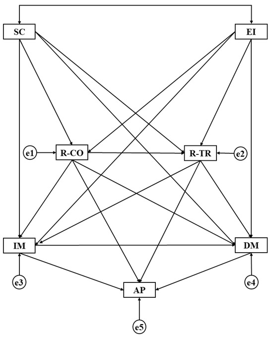 education-sciences-free-full-text-the-mediating-role-of