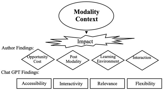 Do you know the counterintuitive effects of overlapping activities in a  project?
