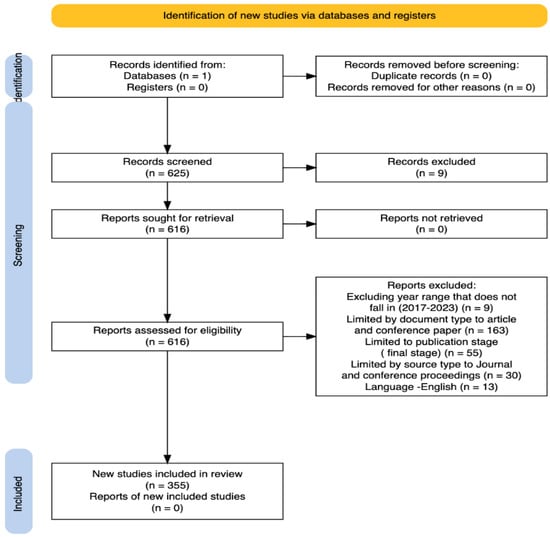 A Systematic Review of Generative AI for Teaching and Learning Practice