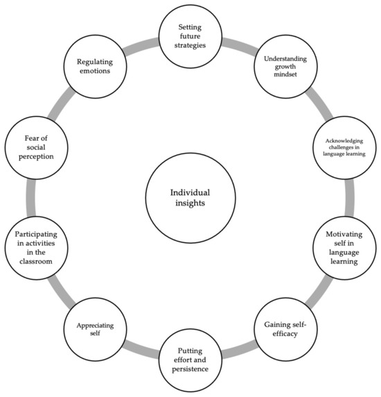 Language Mindset Evaluating the Impact of the Language Mindset Toolkit among Thai ...