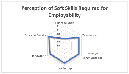 article on importance of vocational education