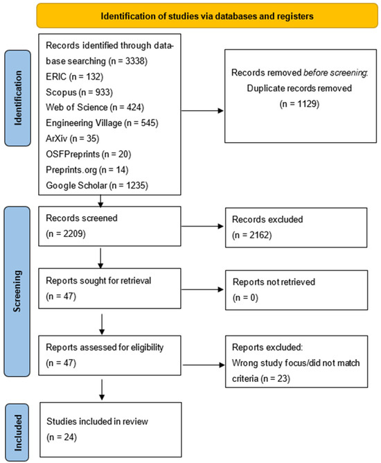 research papers in education scimago