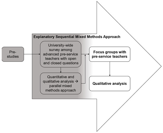 education academic journal