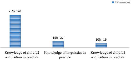 research about education science