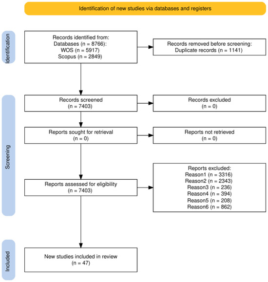 A Systematic Review of Digital Competence Evaluation in Higher Education