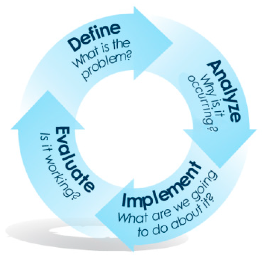 Partnerships and Progress: How University–Community Summer Partnerships ...