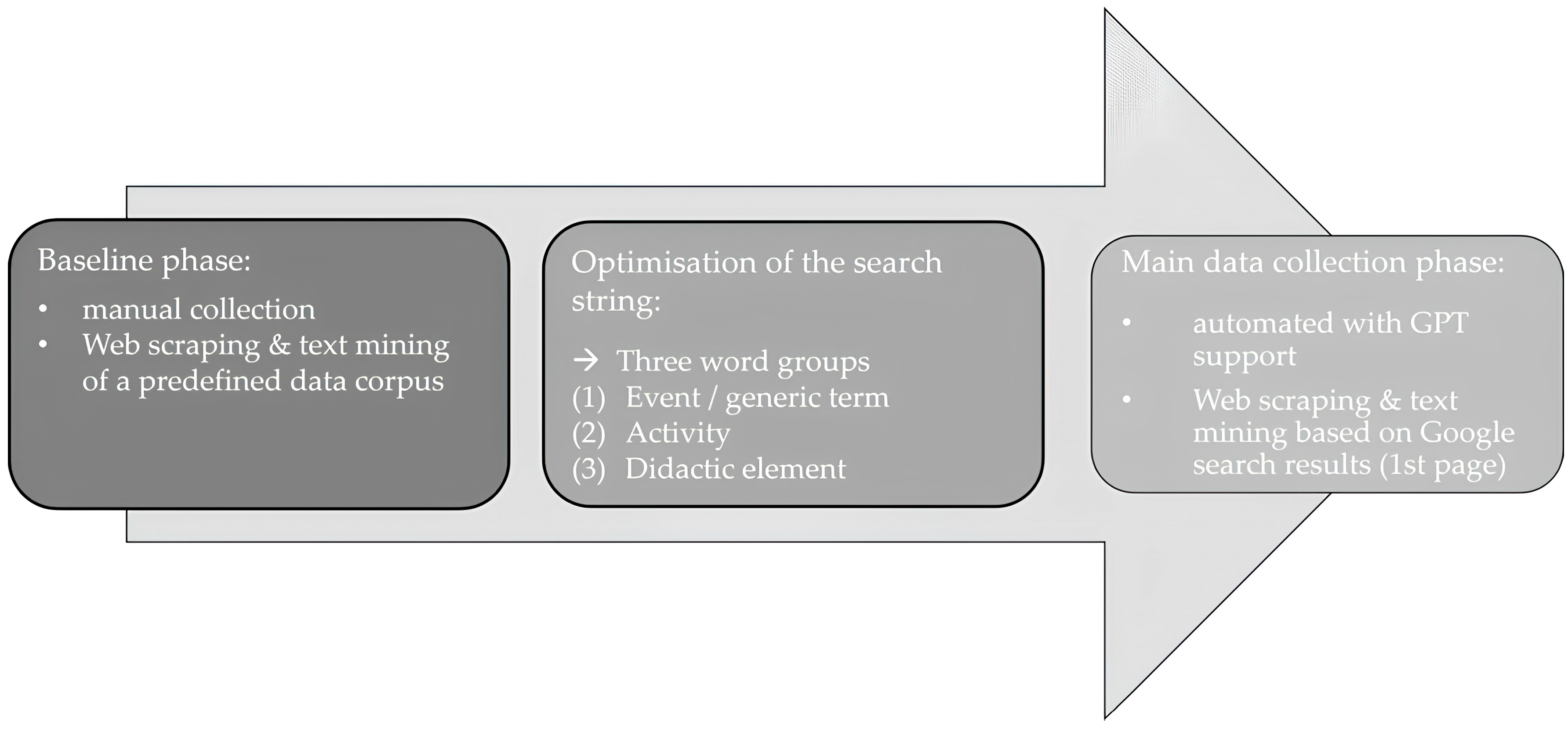 Preparedness Without Pedagogy? An AI-Assisted Web Scraping Analysis of Informal Online Disaster ...