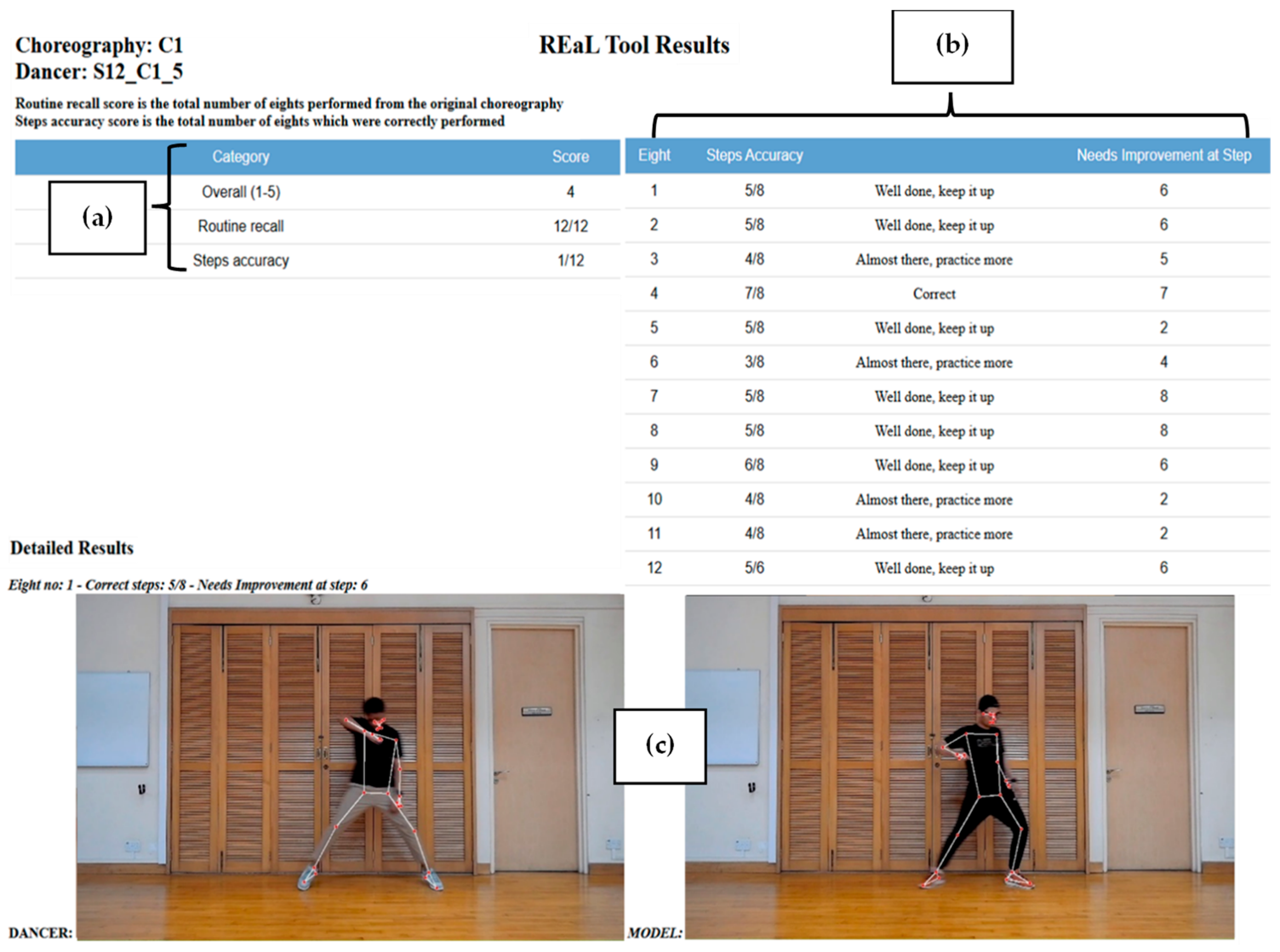 Validating Automated Feedback in an AI-Based Interactive Learning ...