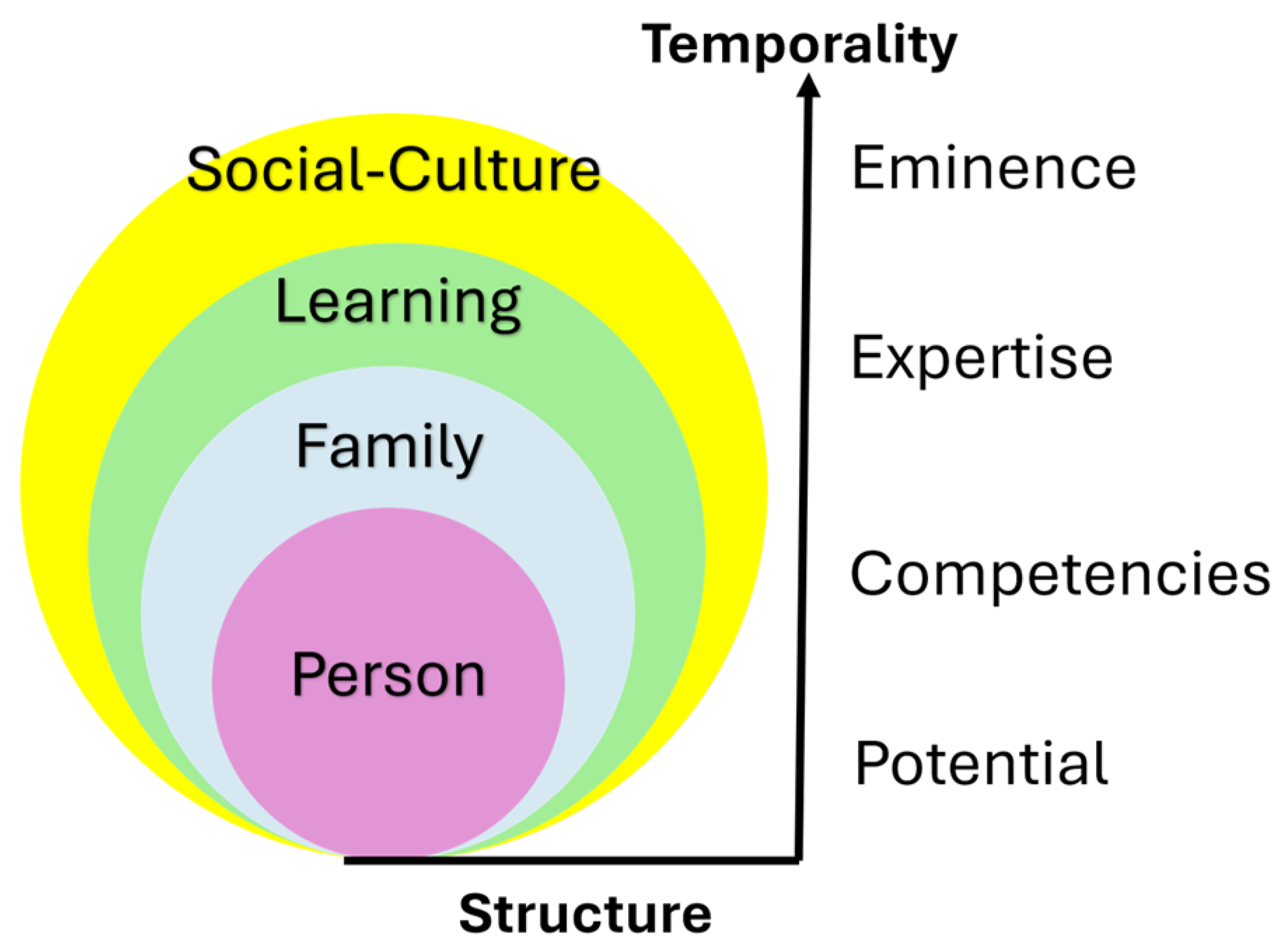 Factors Influencing Experiences in Gifted Education and Talent ...