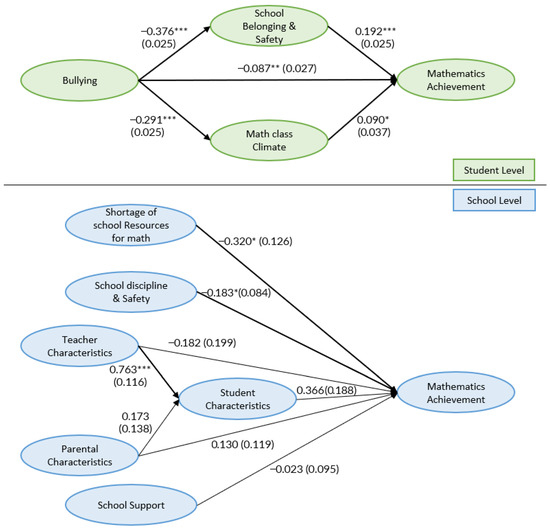 Associations Between School Climate and Student Mathematics Achievement ...