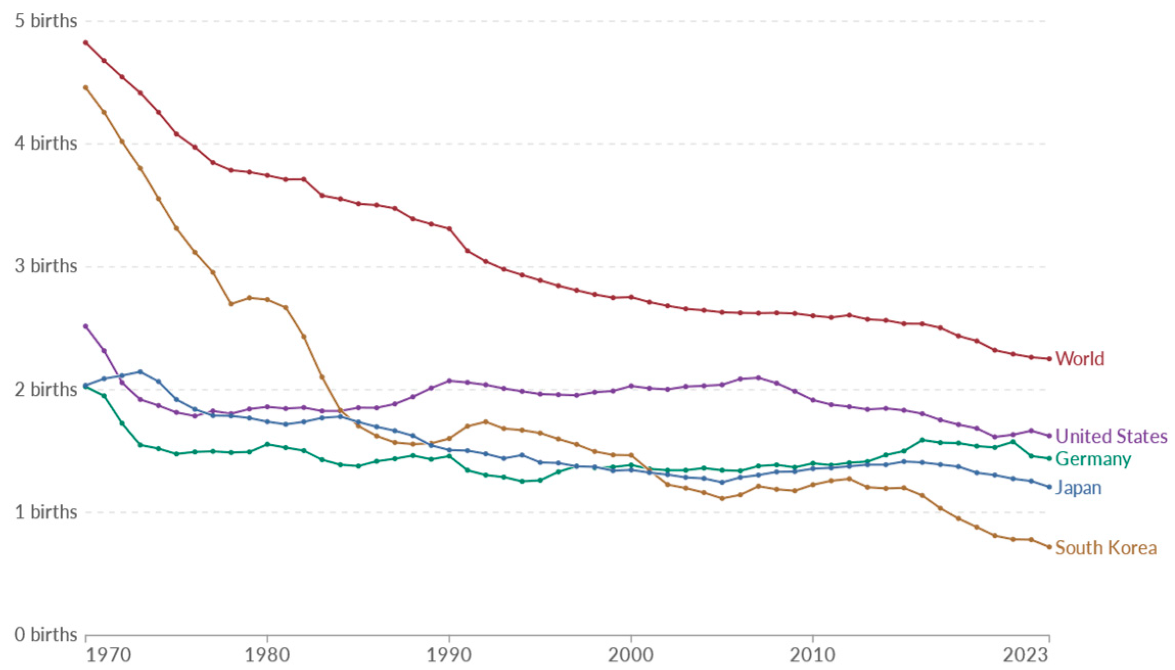 The Impact of Declining Fertility Rates on Higher Education: Global ...