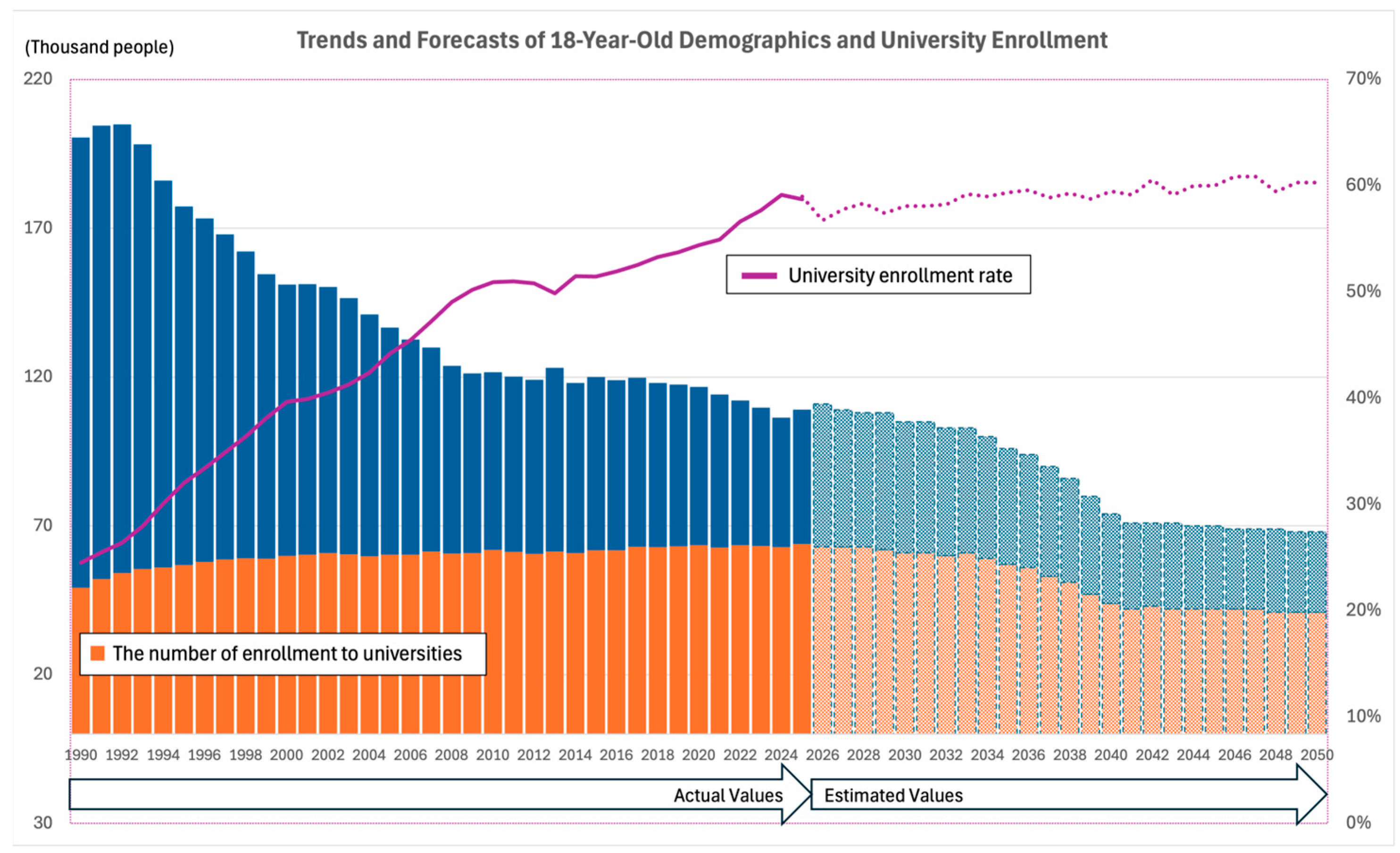 The Impact of Declining Fertility Rates on Higher Education: Global ...