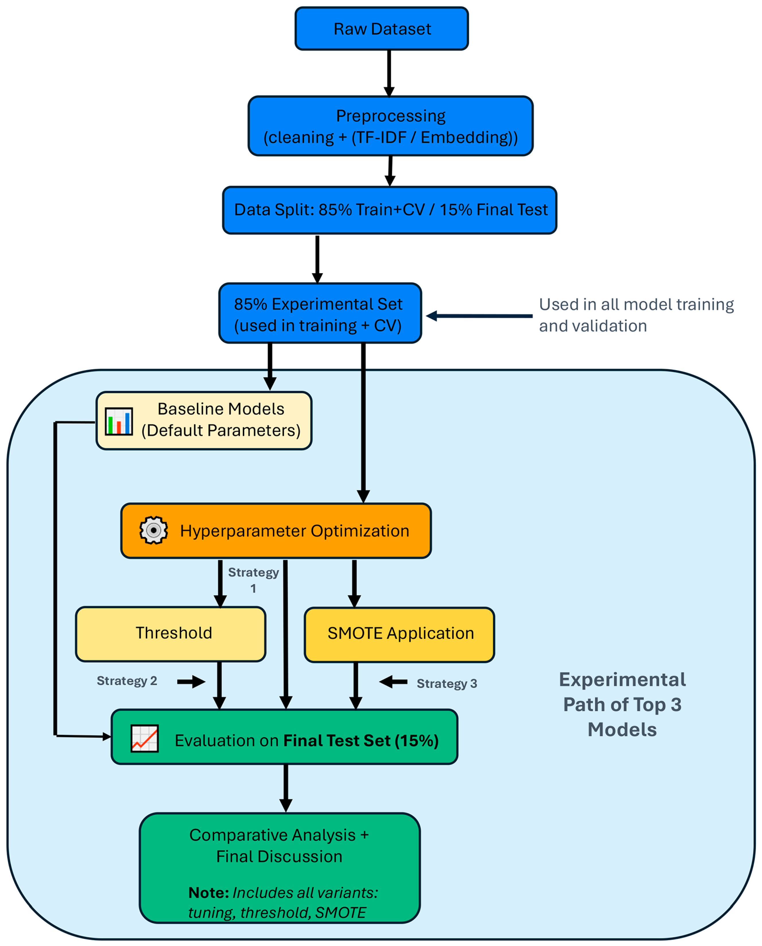 A Context-Aware Framework for Sentiment Analysis of Student Feedback to ...