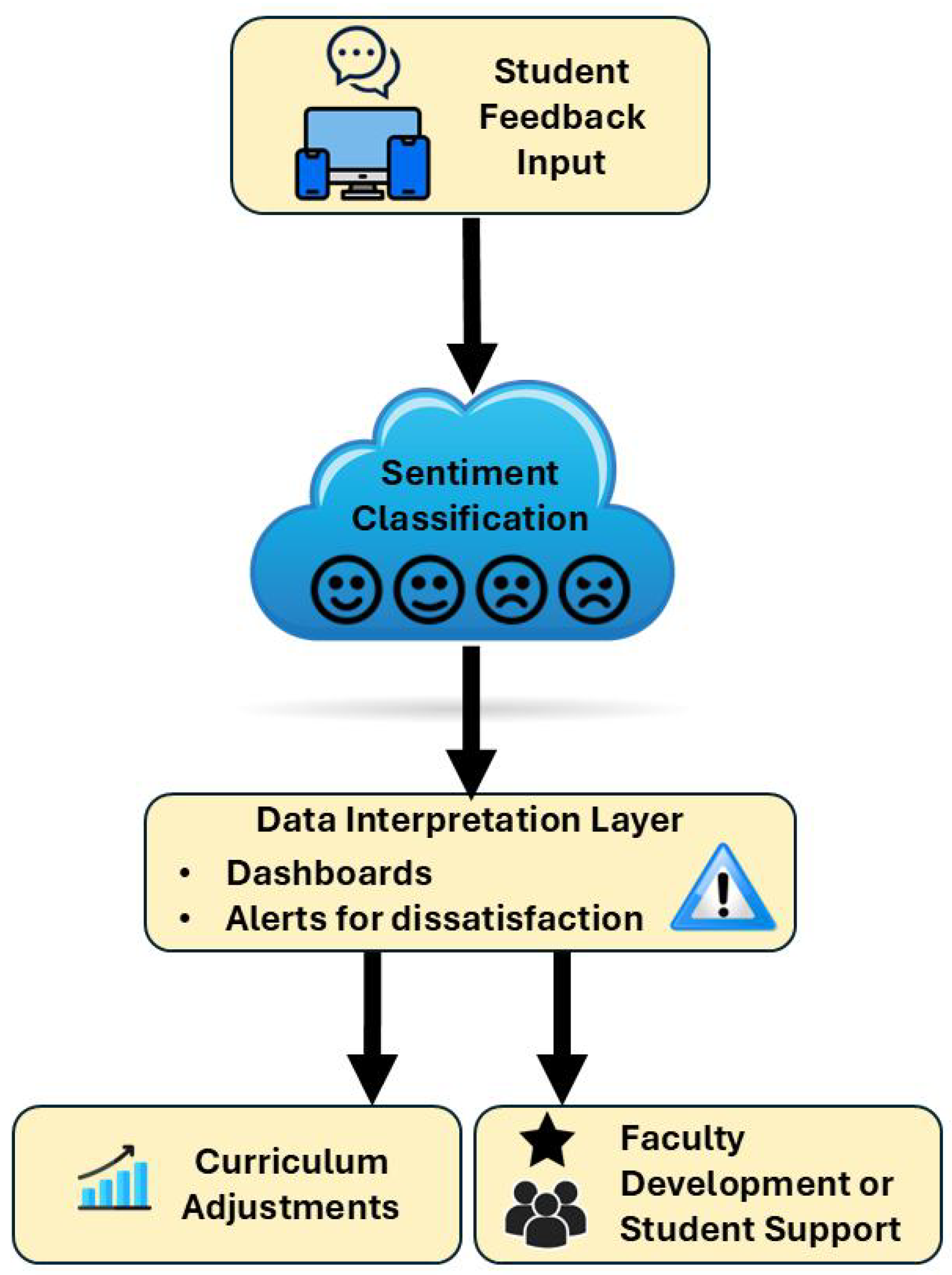A Context-Aware Framework for Sentiment Analysis of Student Feedback to ...