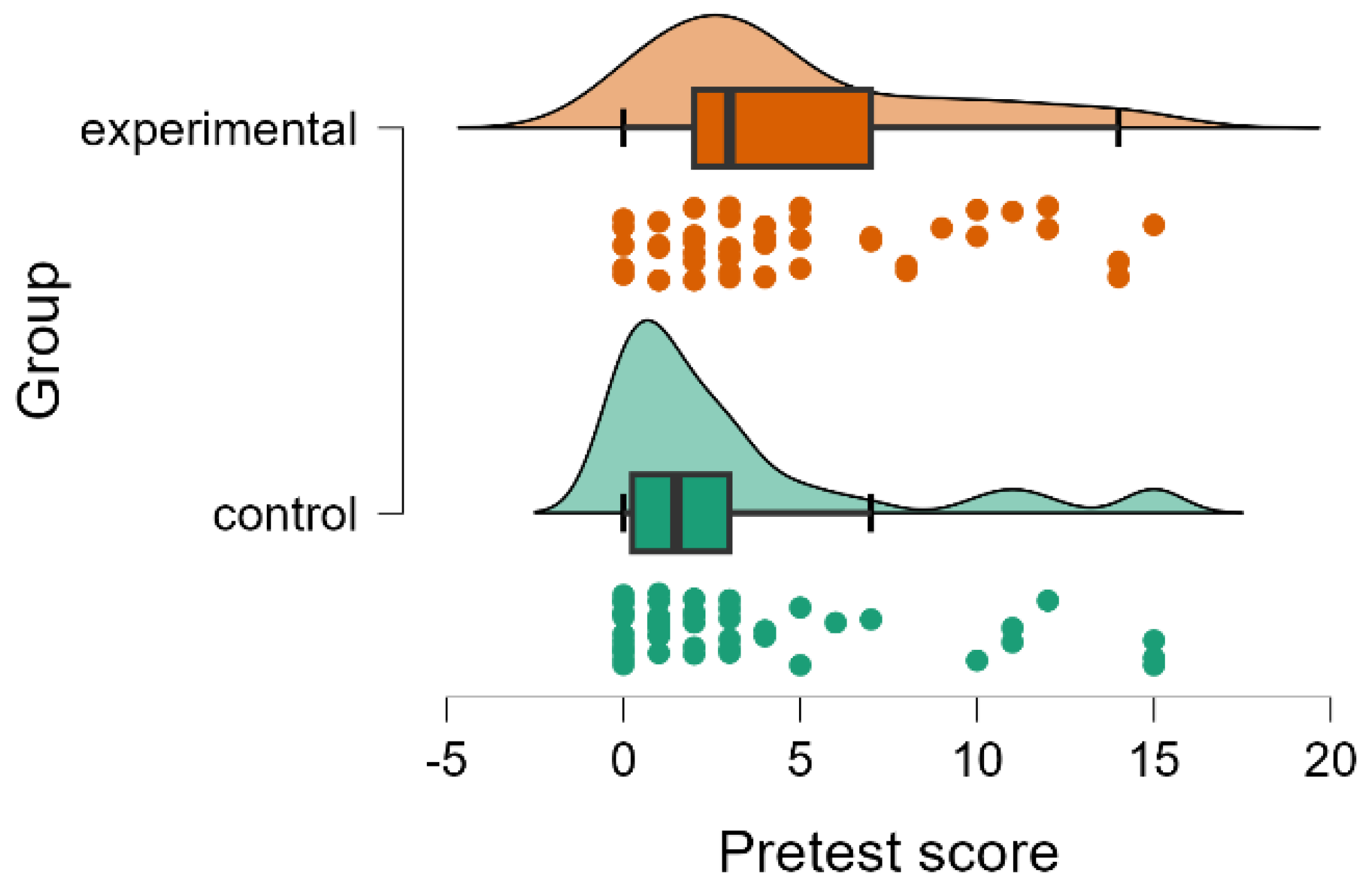 Self-Regulated Learning in Physics: An Impact Analysis of Learning ...