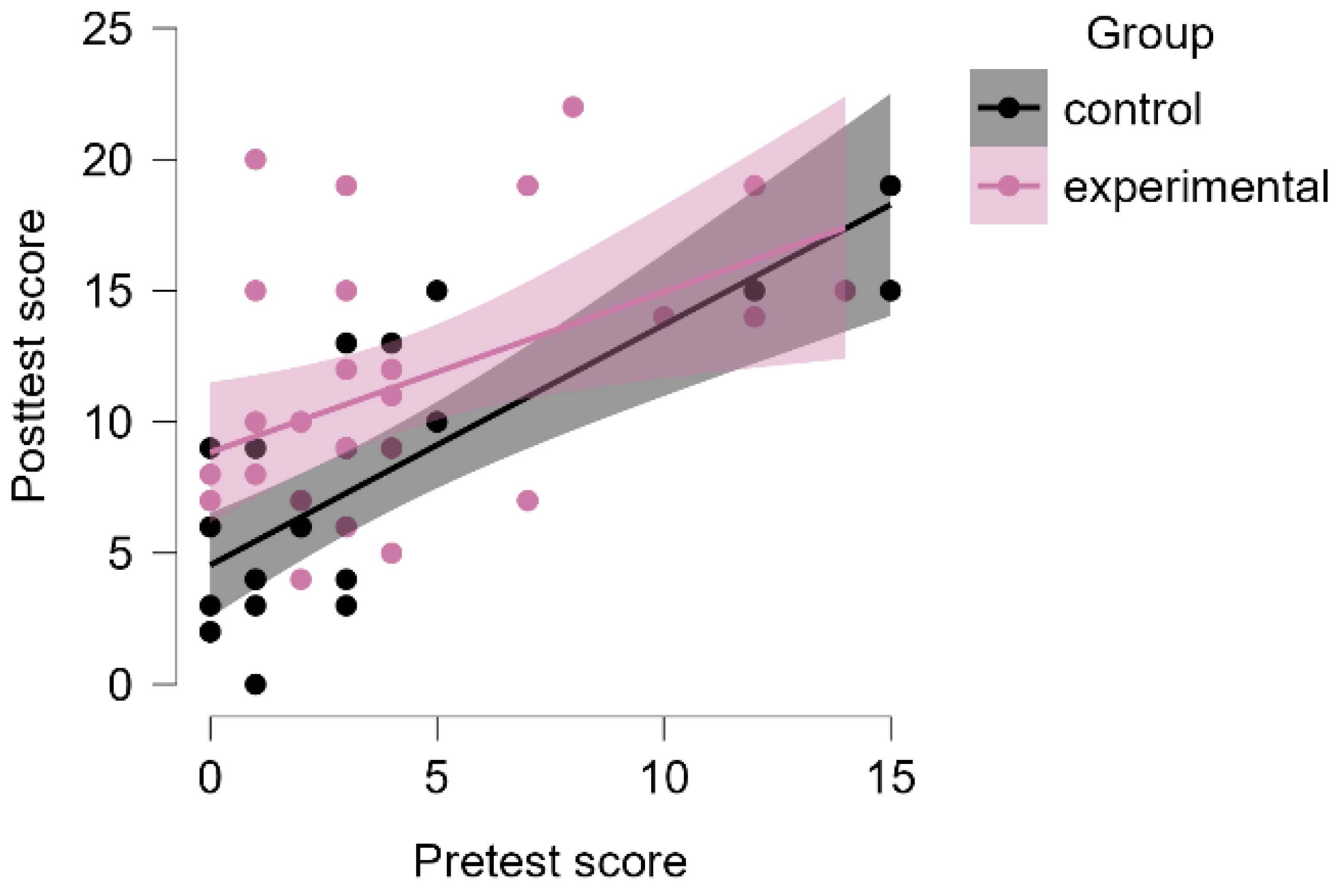 Self-Regulated Learning in Physics: An Impact Analysis of Learning ...