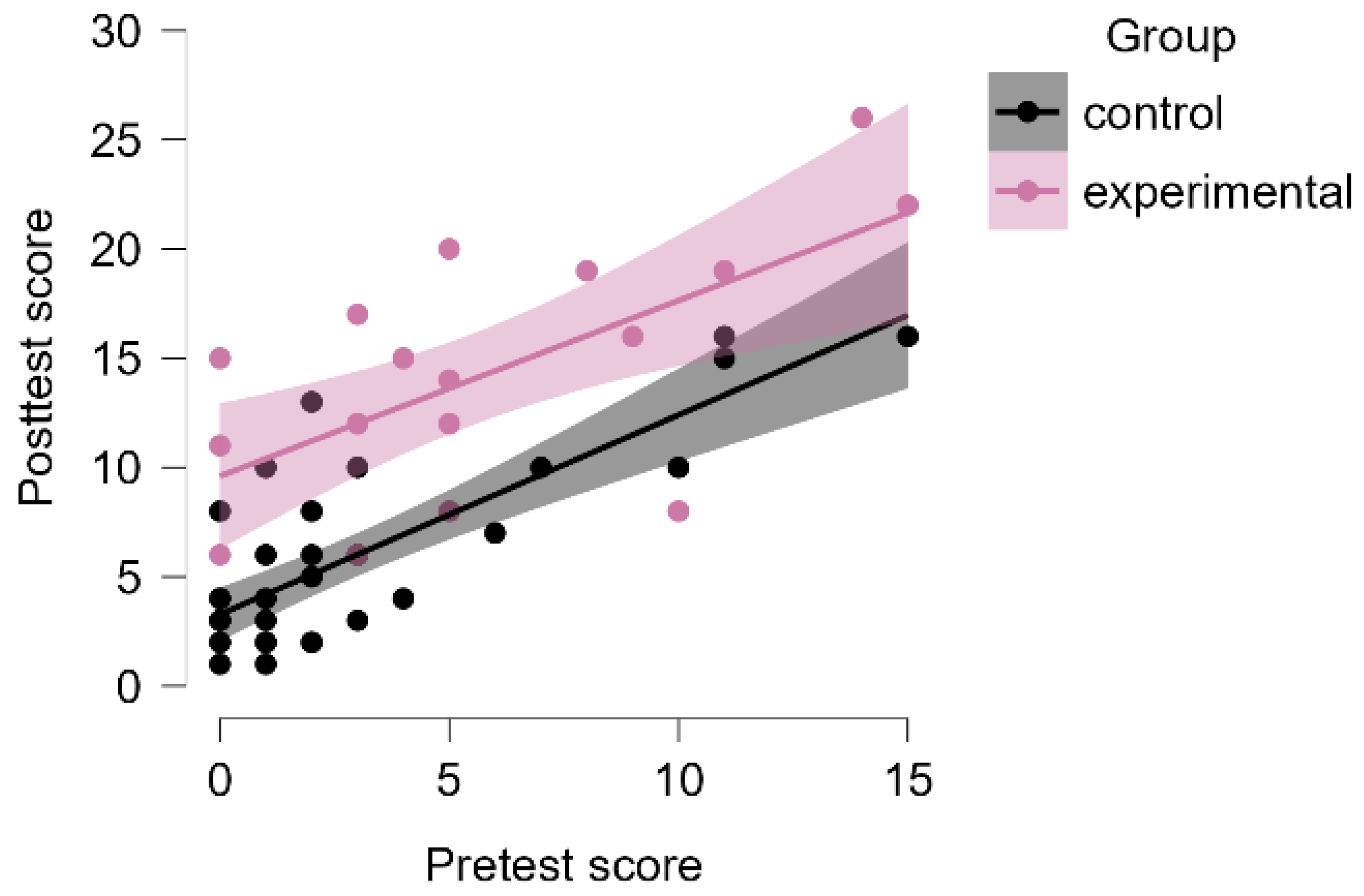 Self-Regulated Learning in Physics: An Impact Analysis of Learning ...