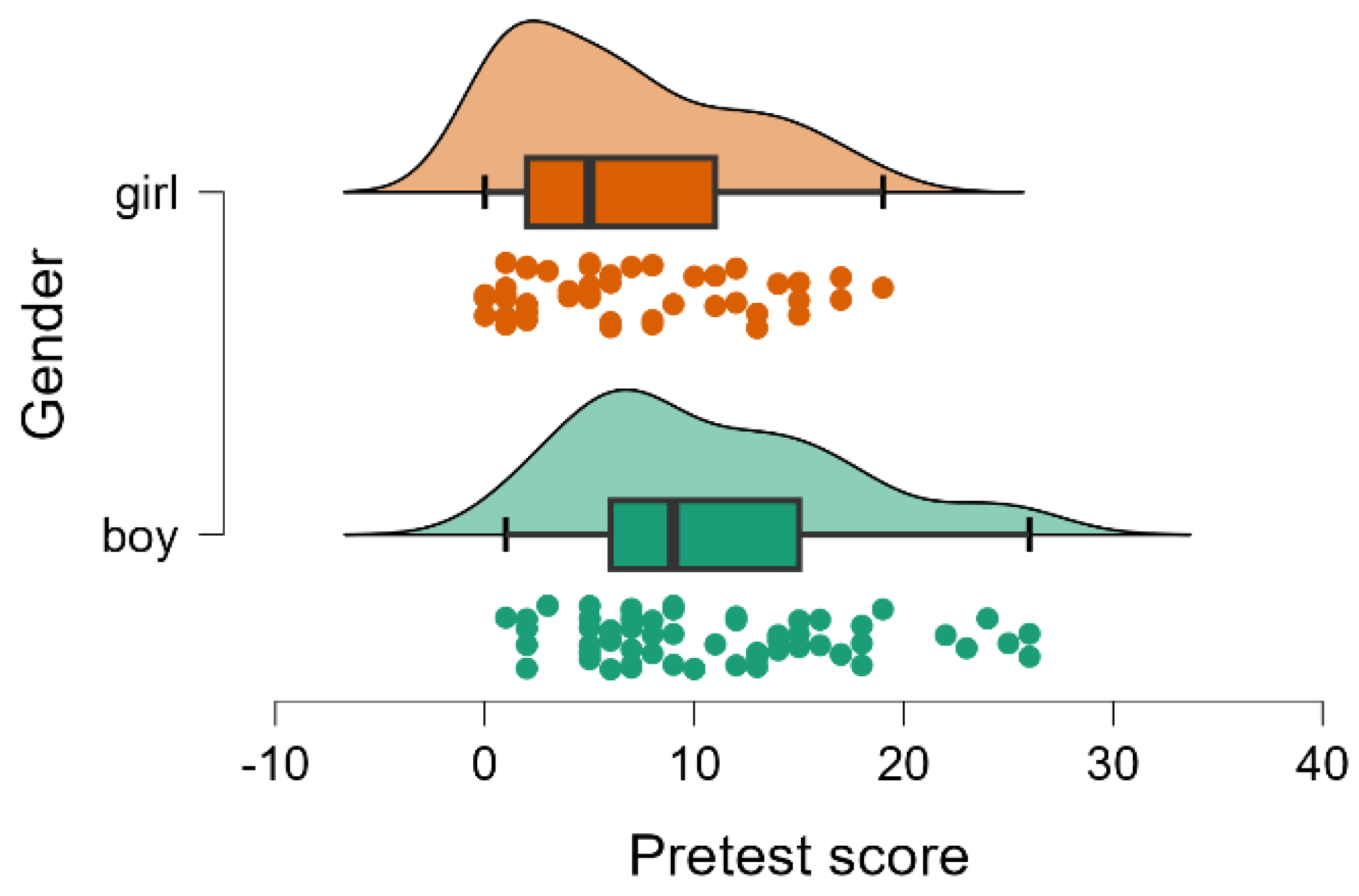 Self-Regulated Learning in Physics: An Impact Analysis of Learning ...