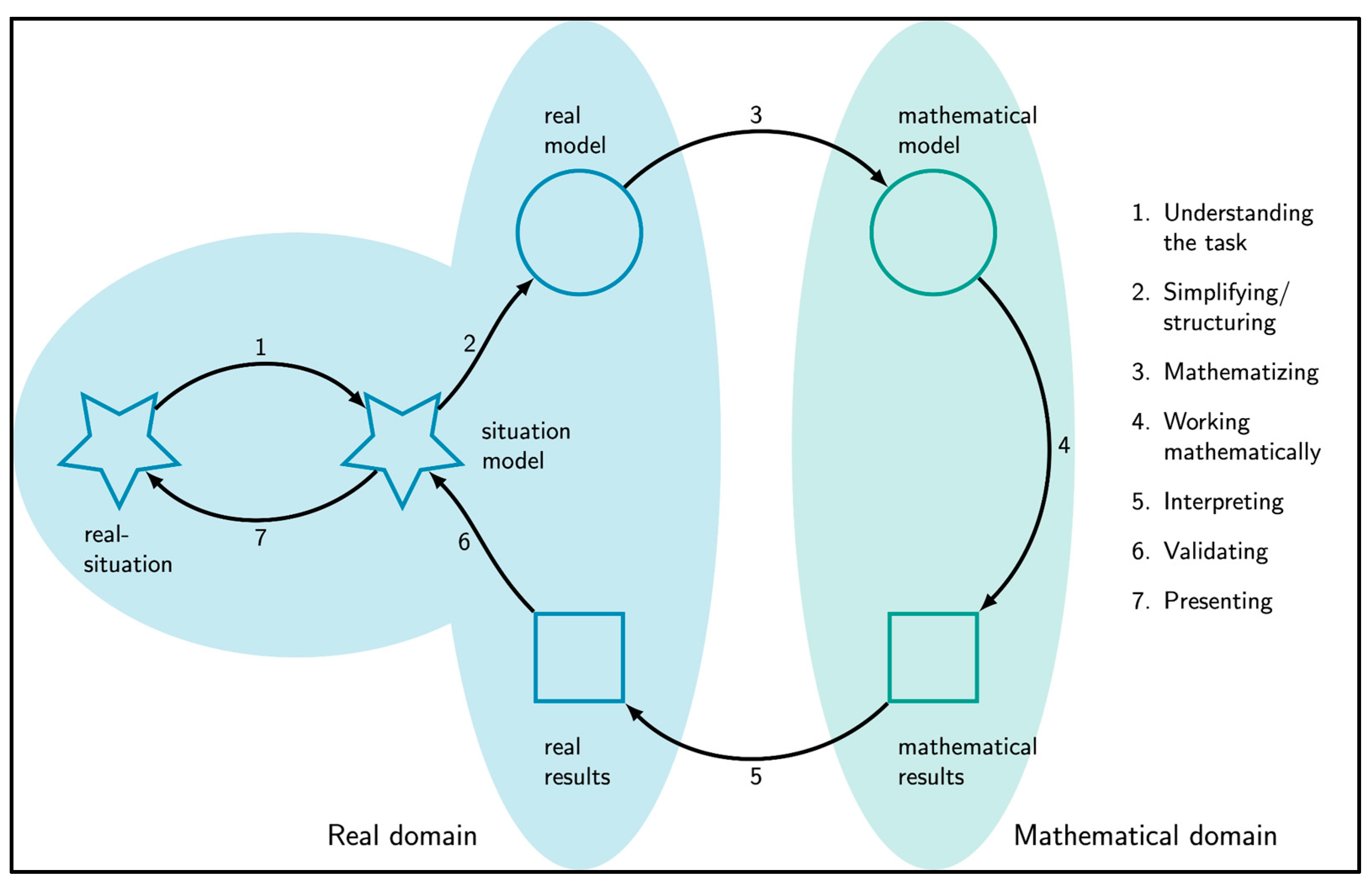 Genai Math Modeling Cycle and GenAI as Resources for Mathematics Teachers ...