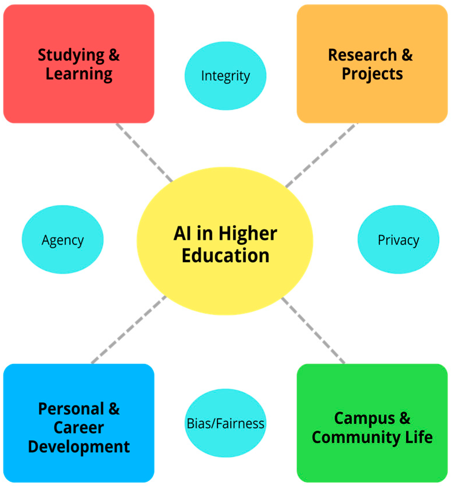 Ethical Challenges of Artificial Intelligence in Higher Education: A ...