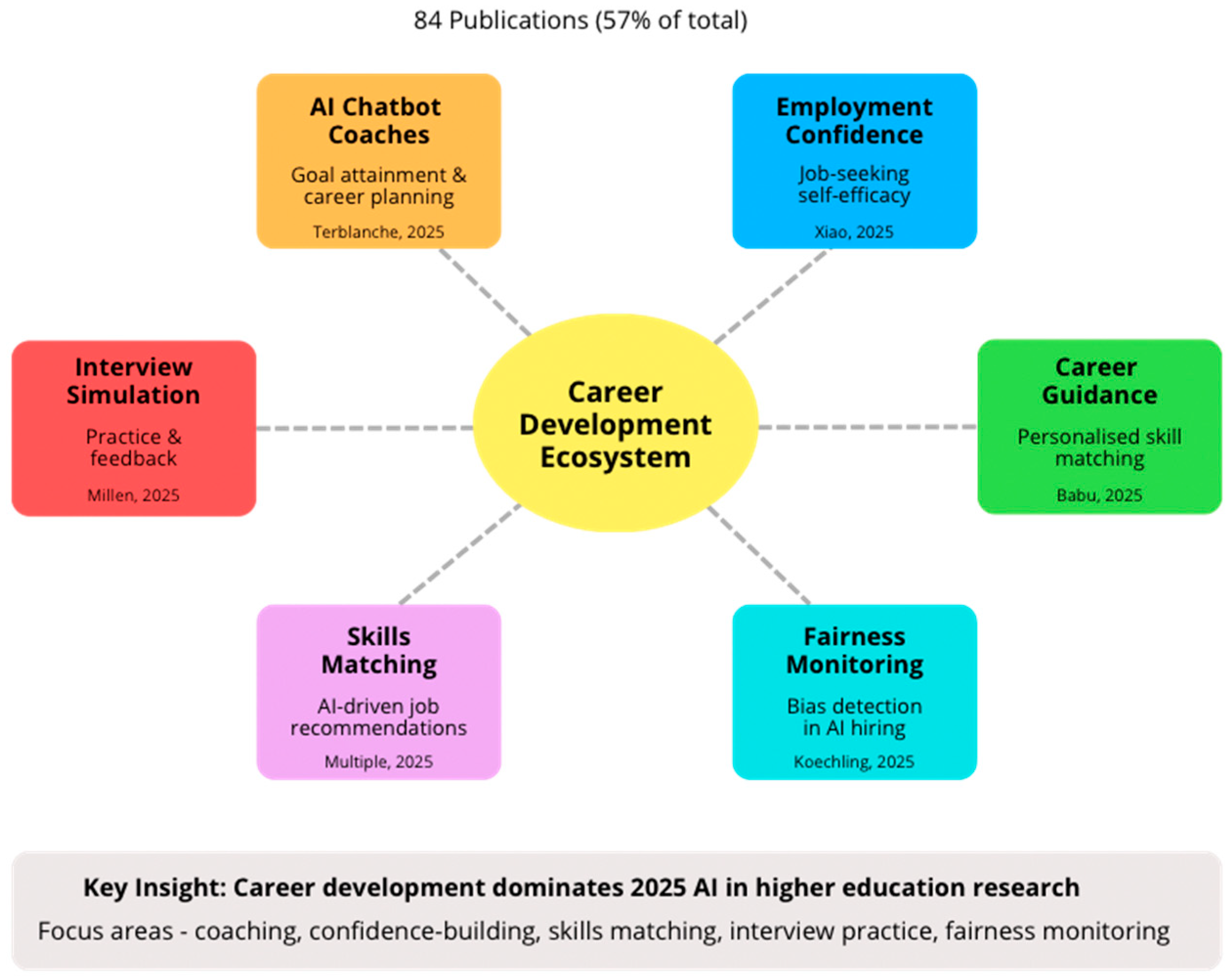 Ethical Challenges of Artificial Intelligence in Higher Education: A ...