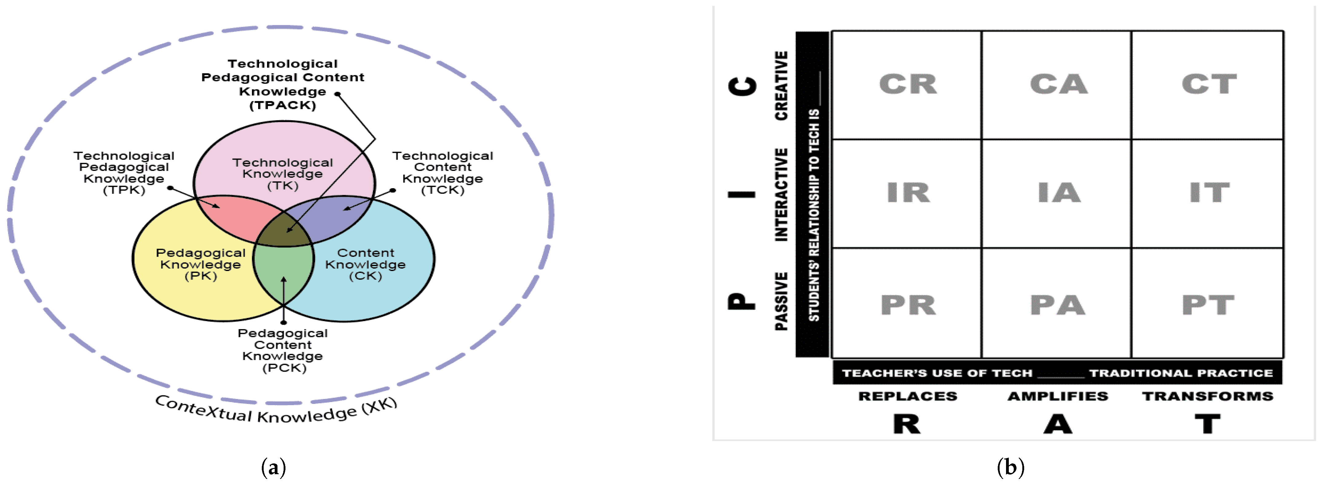 An Integrated Framework for Interactive and Inclusive Asynchronous ...