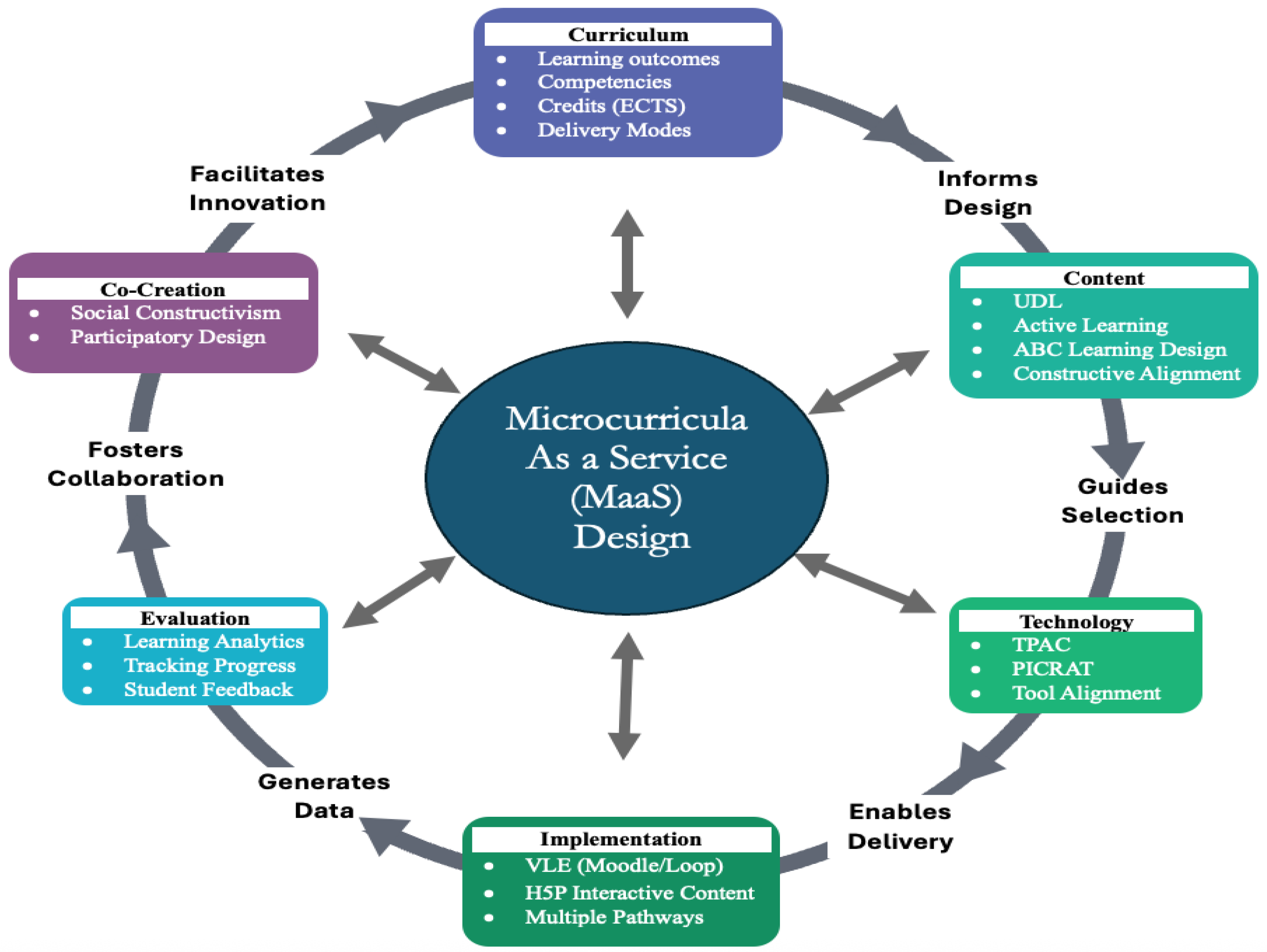 An Integrated Framework for Interactive and Inclusive Asynchronous ...