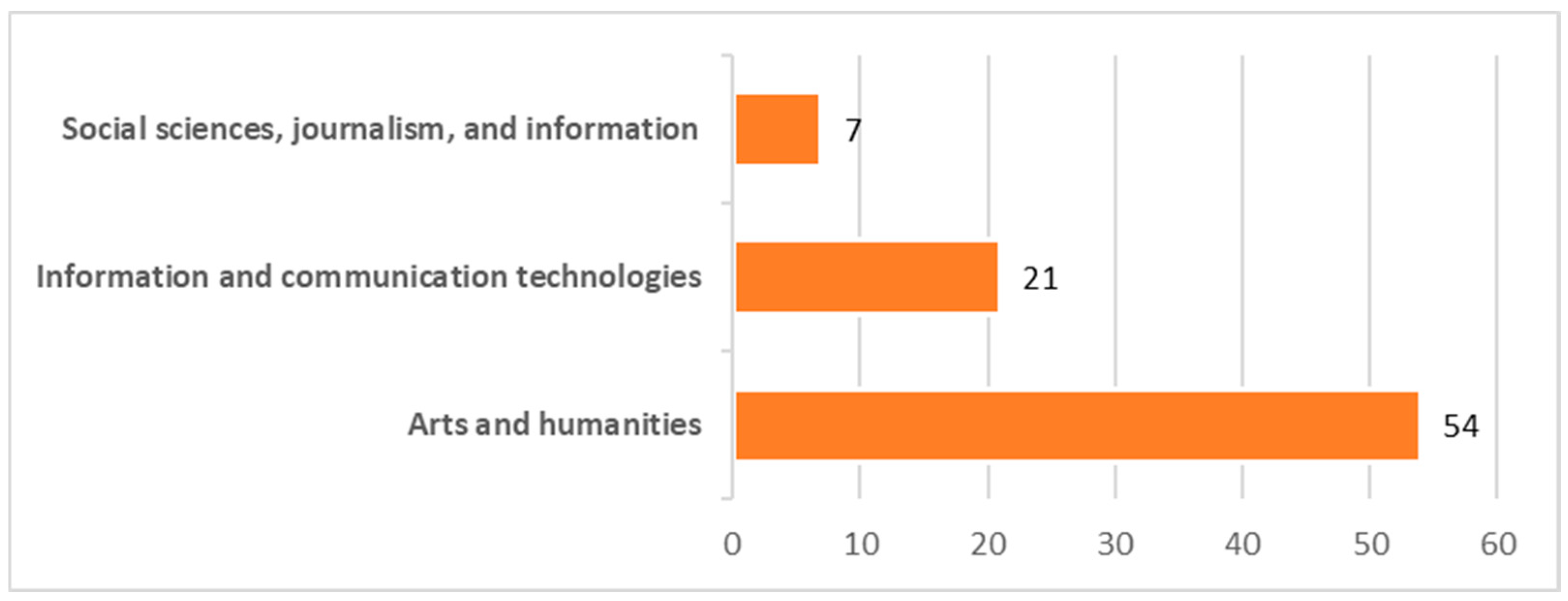 Digital Literacy and Critical Thinking in Higher Education: Gaps and ...