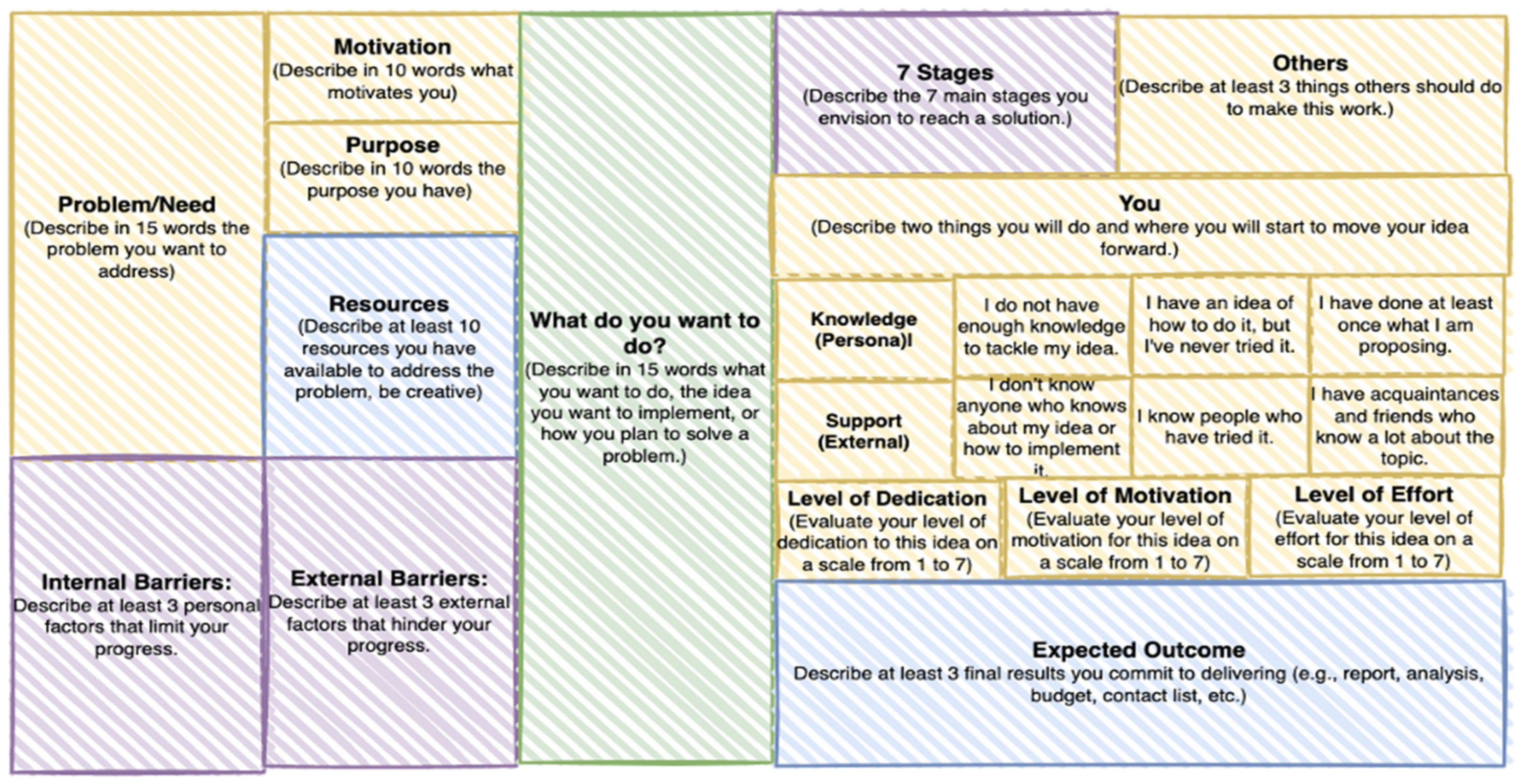 A Design Thinking-Informed Framework in Early STEM Education: An ...