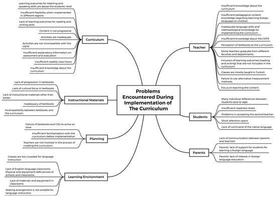 A Content Analysis of Studies on the Second-Grade Primary School EFL ...